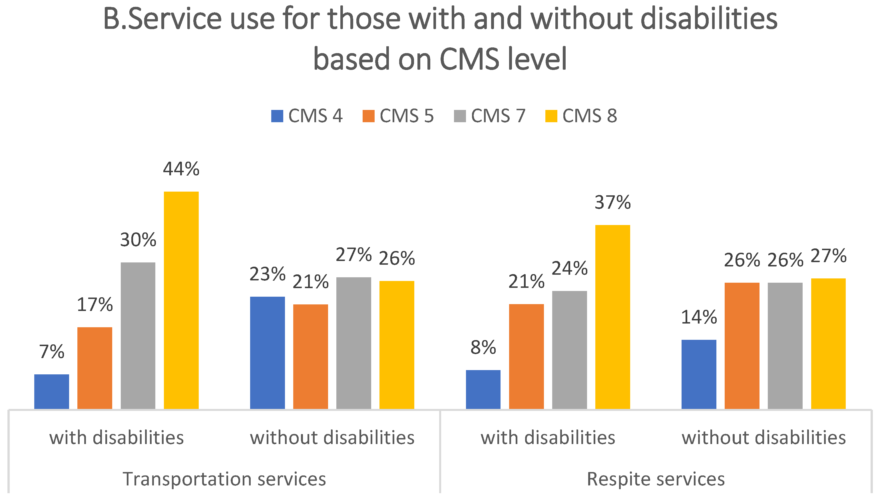 Ijerph 19 10139 g002b