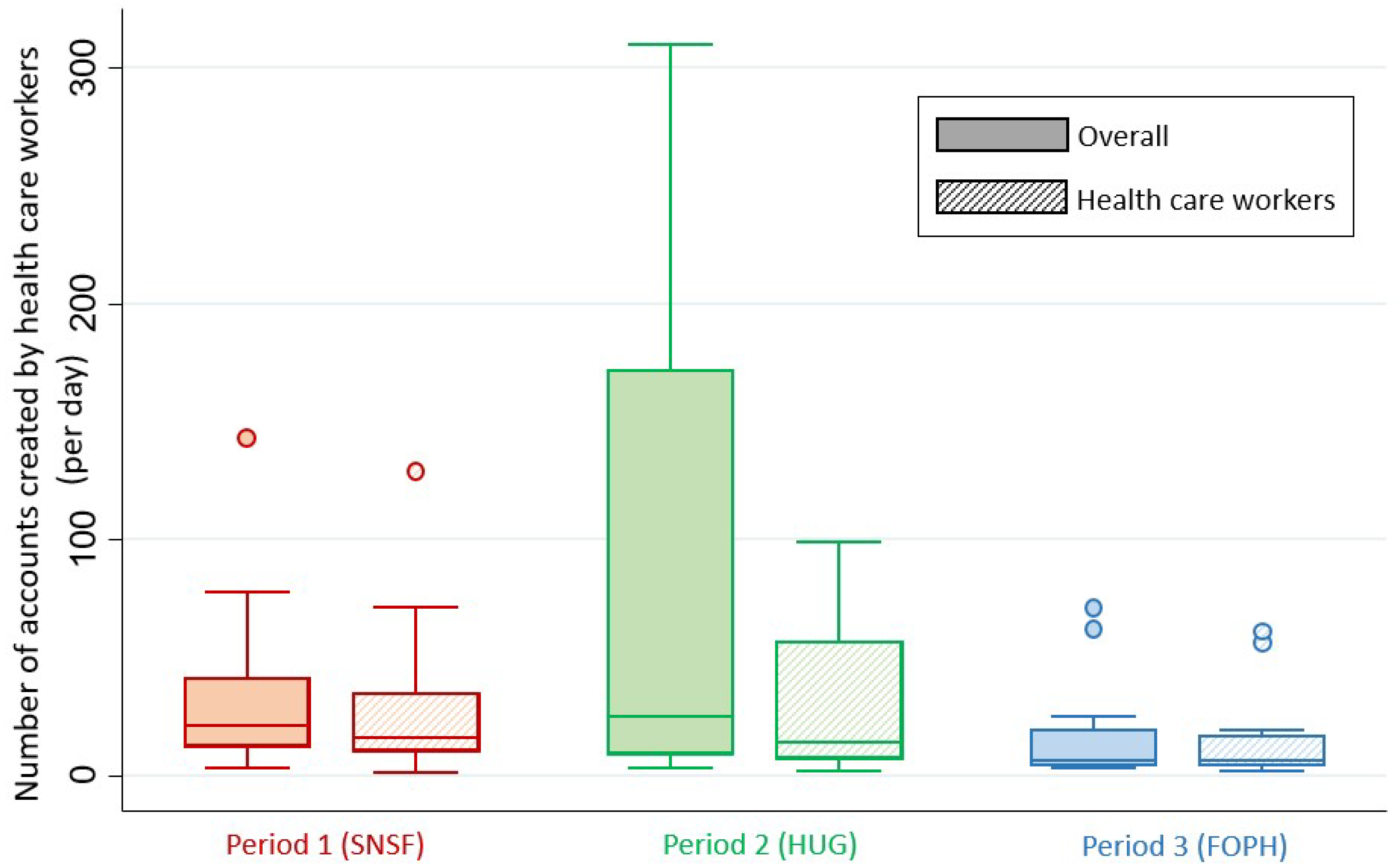 Ijerph 19 10143 g002 550