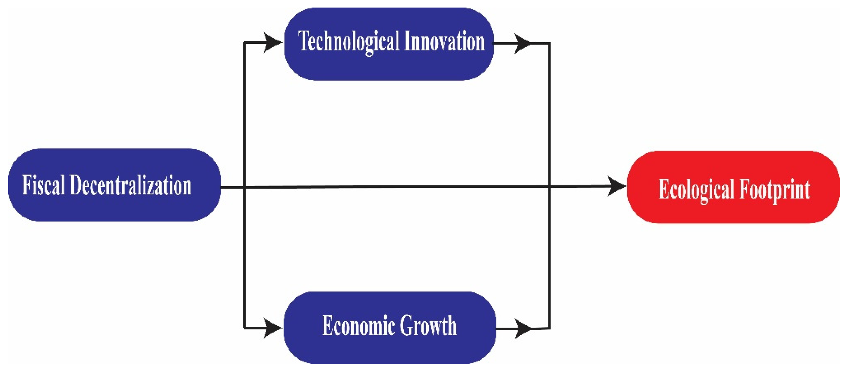 Ijerph 19 10146 g001 550