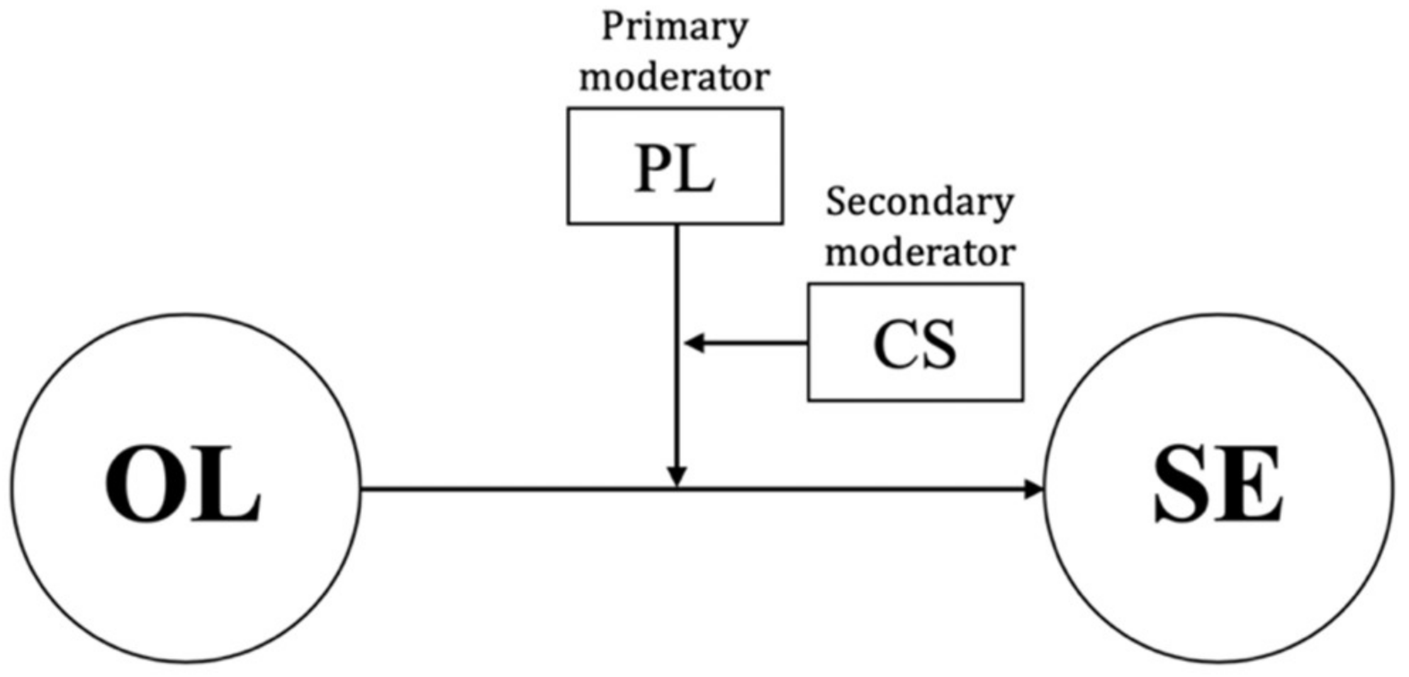Ijerph 19 10148 g001 550
