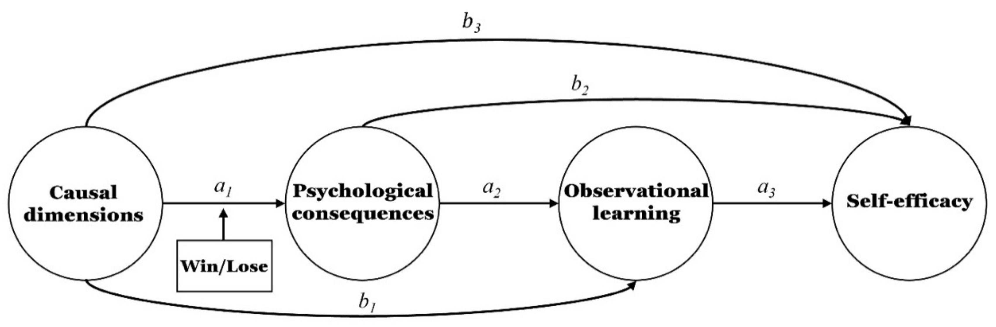 Ijerph 19 10148 g002 550