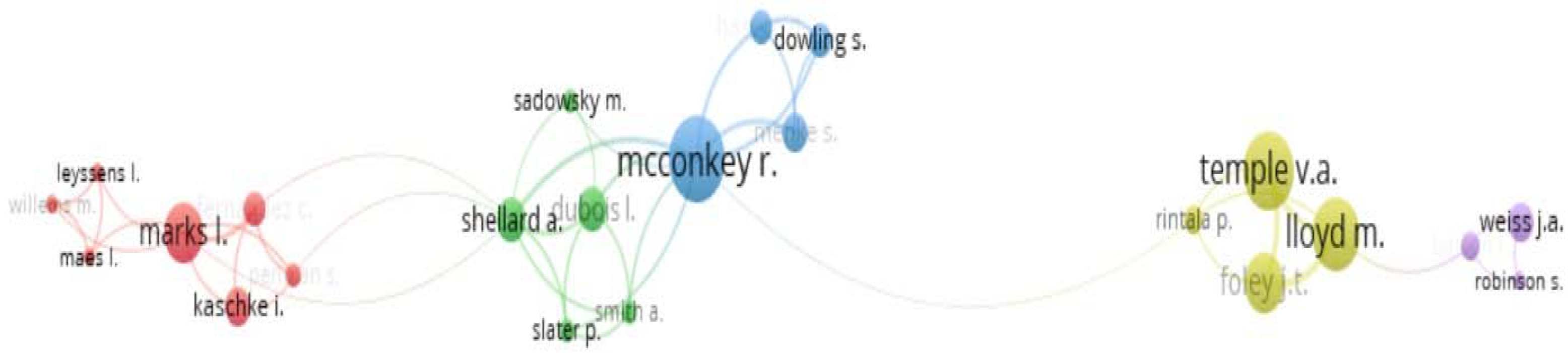 Ijerph 19 10150 g002 550