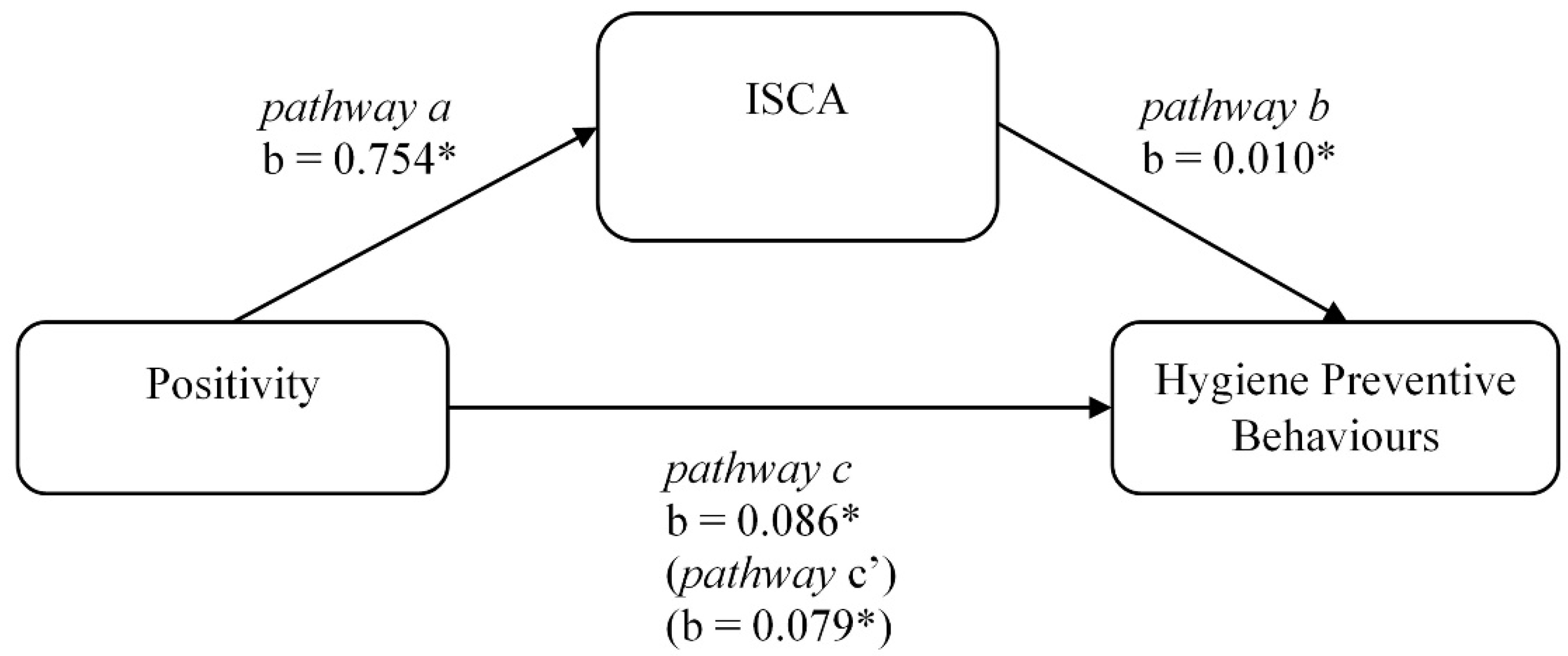 Ijerph 19 10153 g002 550