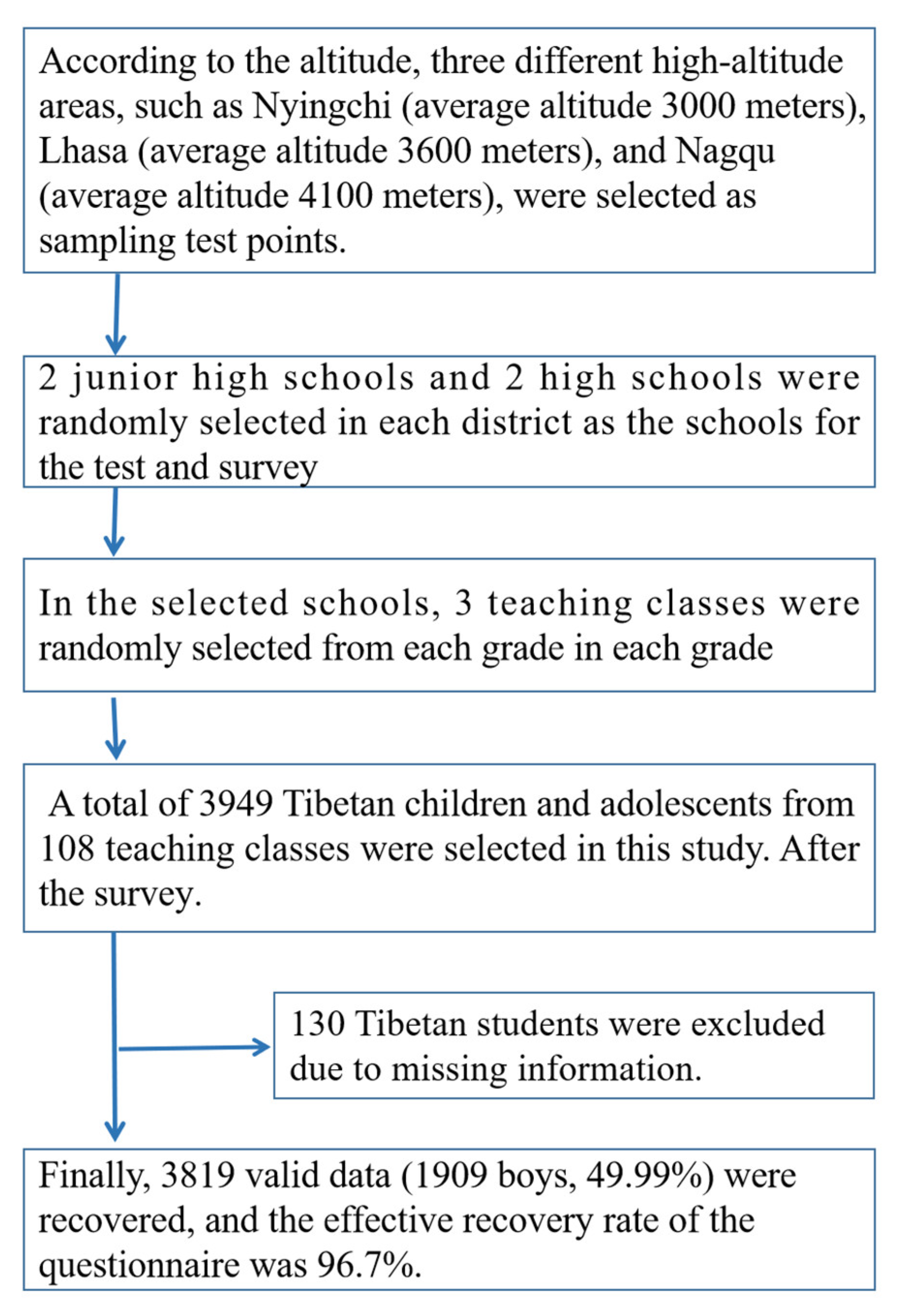 Ijerph 19 10155 g001 550
