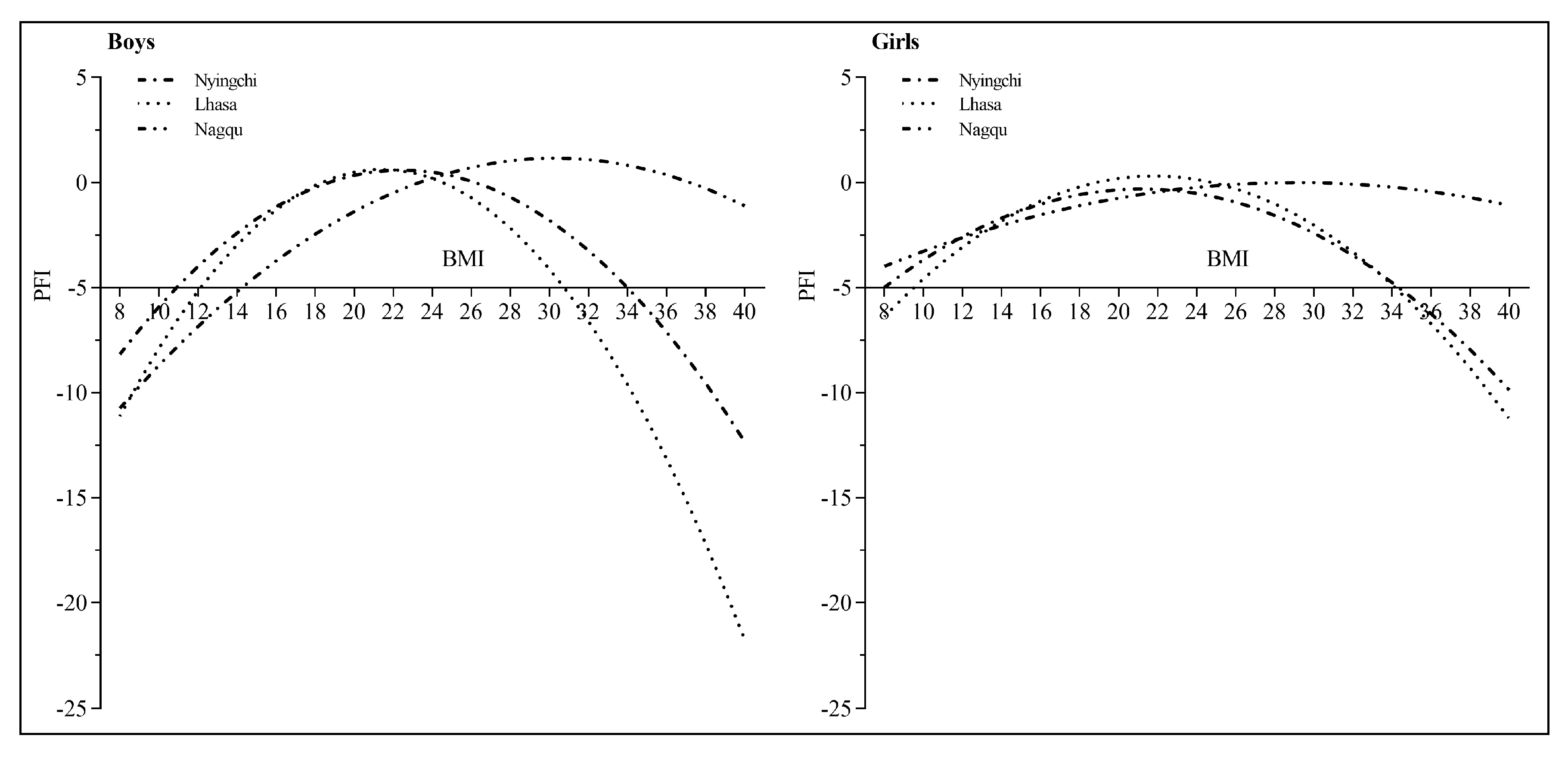 Ijerph 19 10155 g002 550