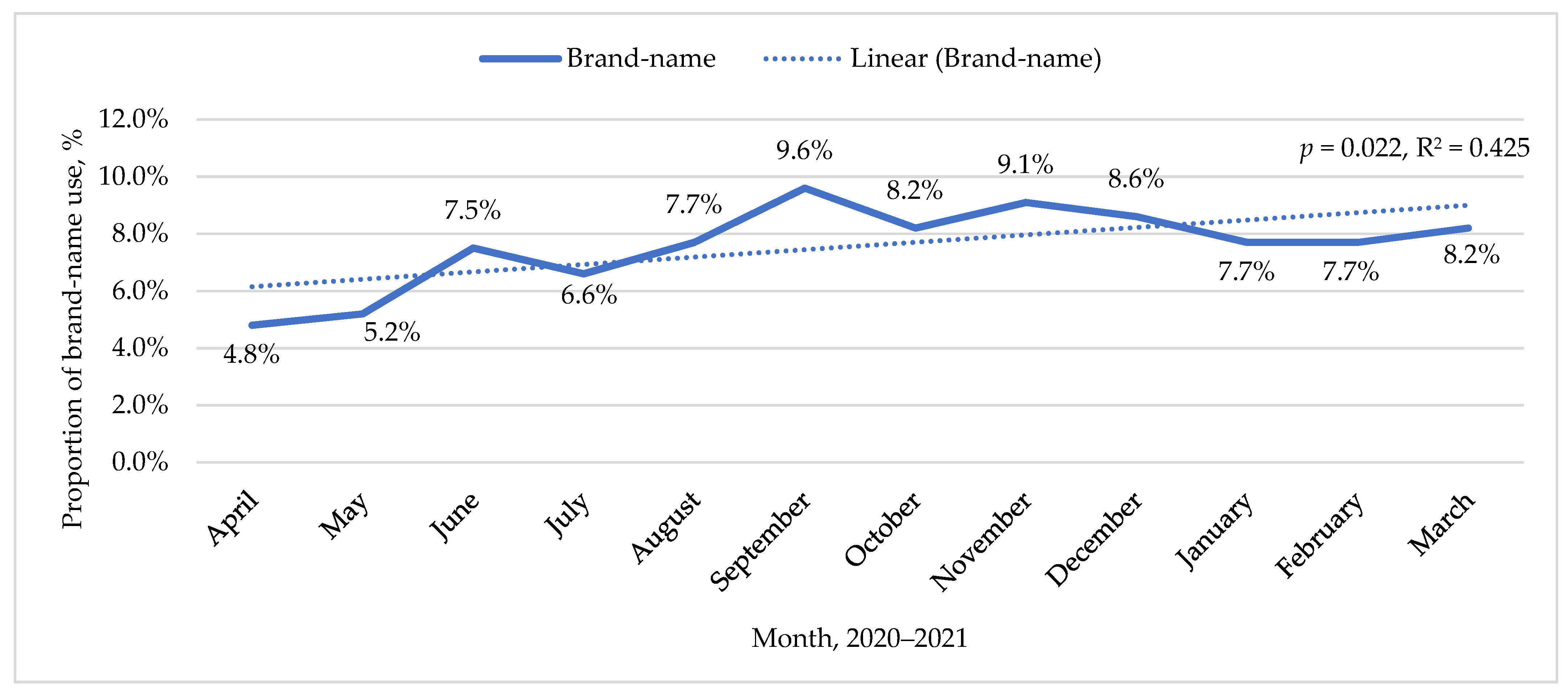 Ijerph 19 10156 g001