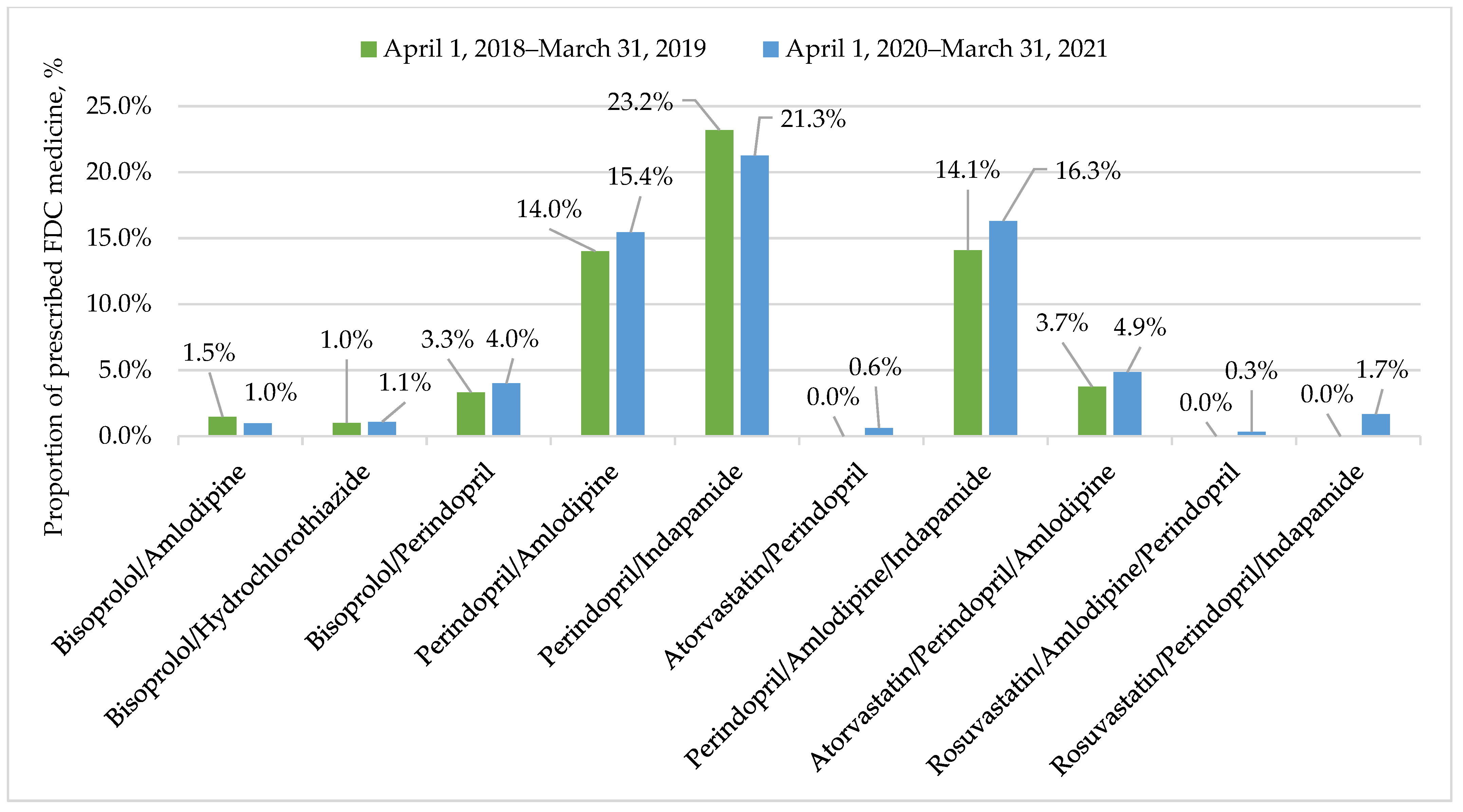 Ijerph 19 10156 g002