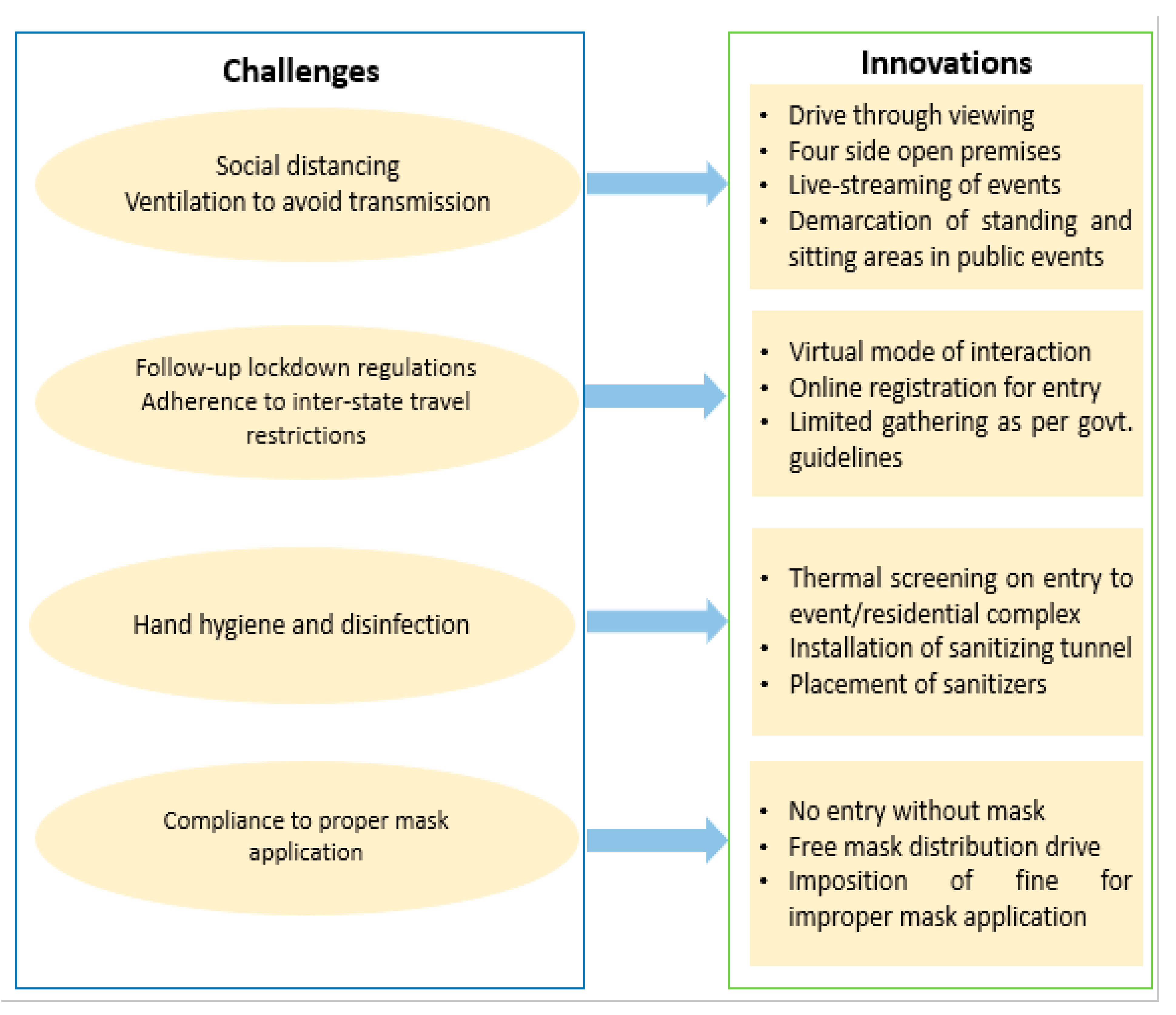 Ijerph 19 10157 g004 550