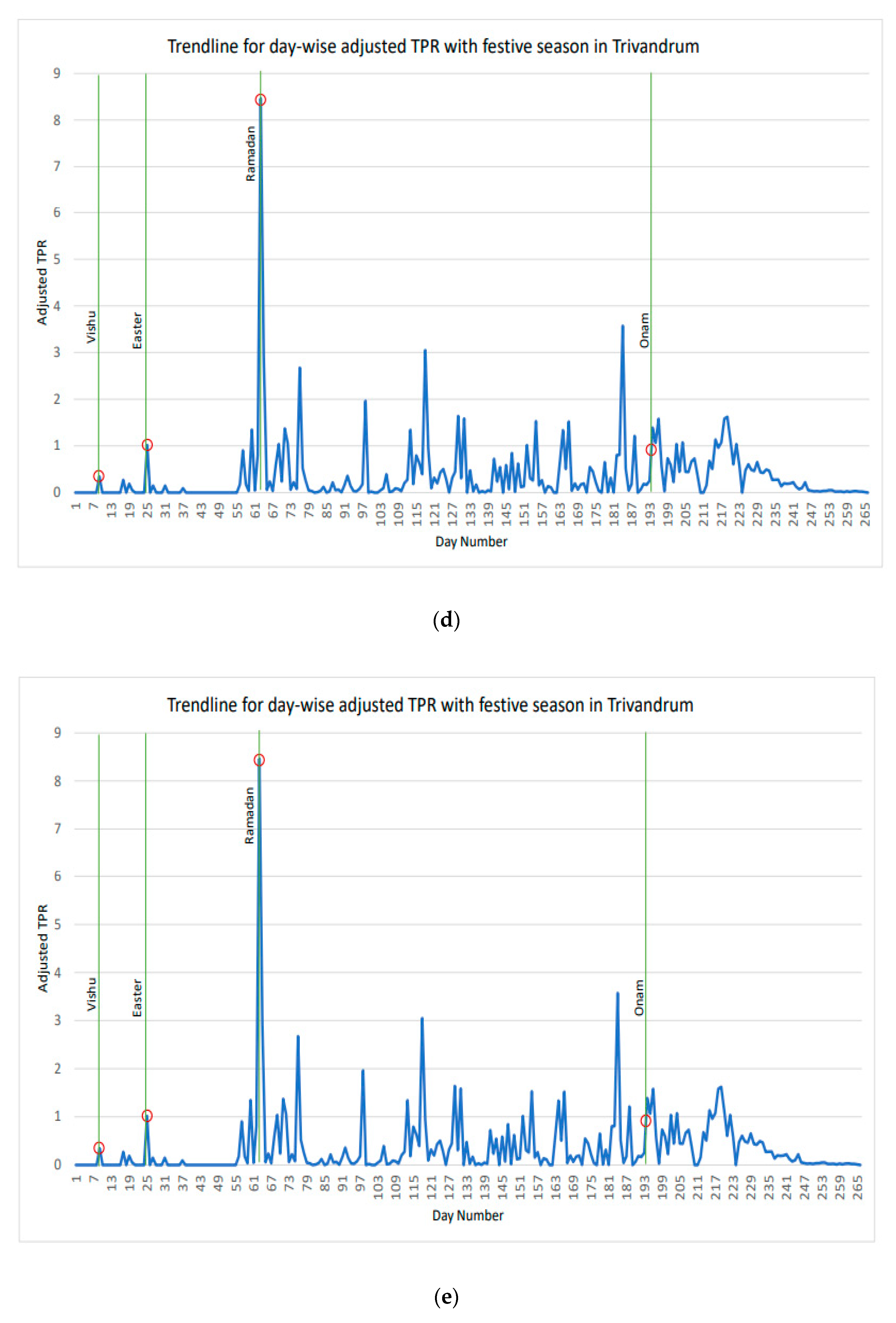 Ijerph 19 10157 g005c 550