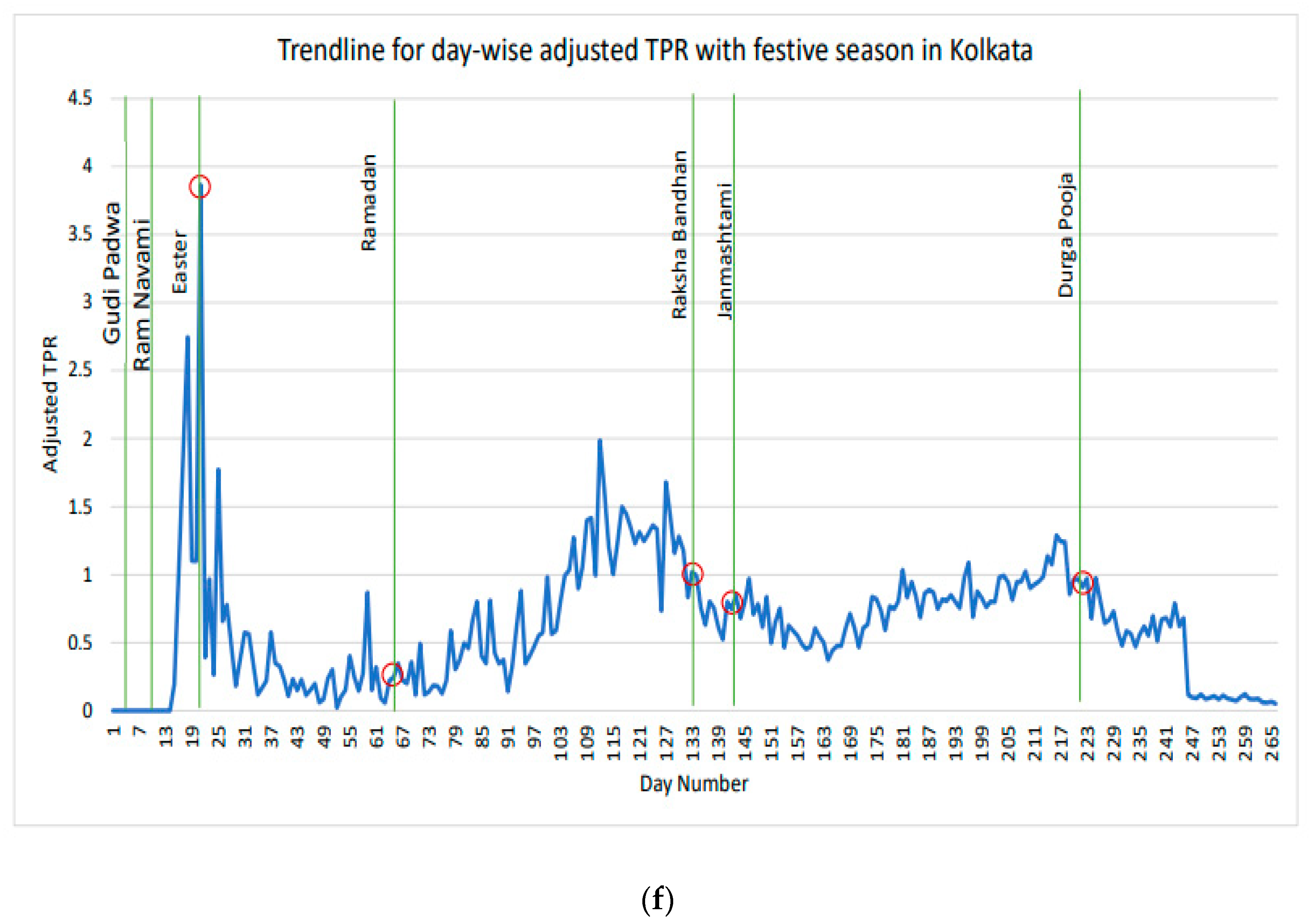 Ijerph 19 10157 g005d 550