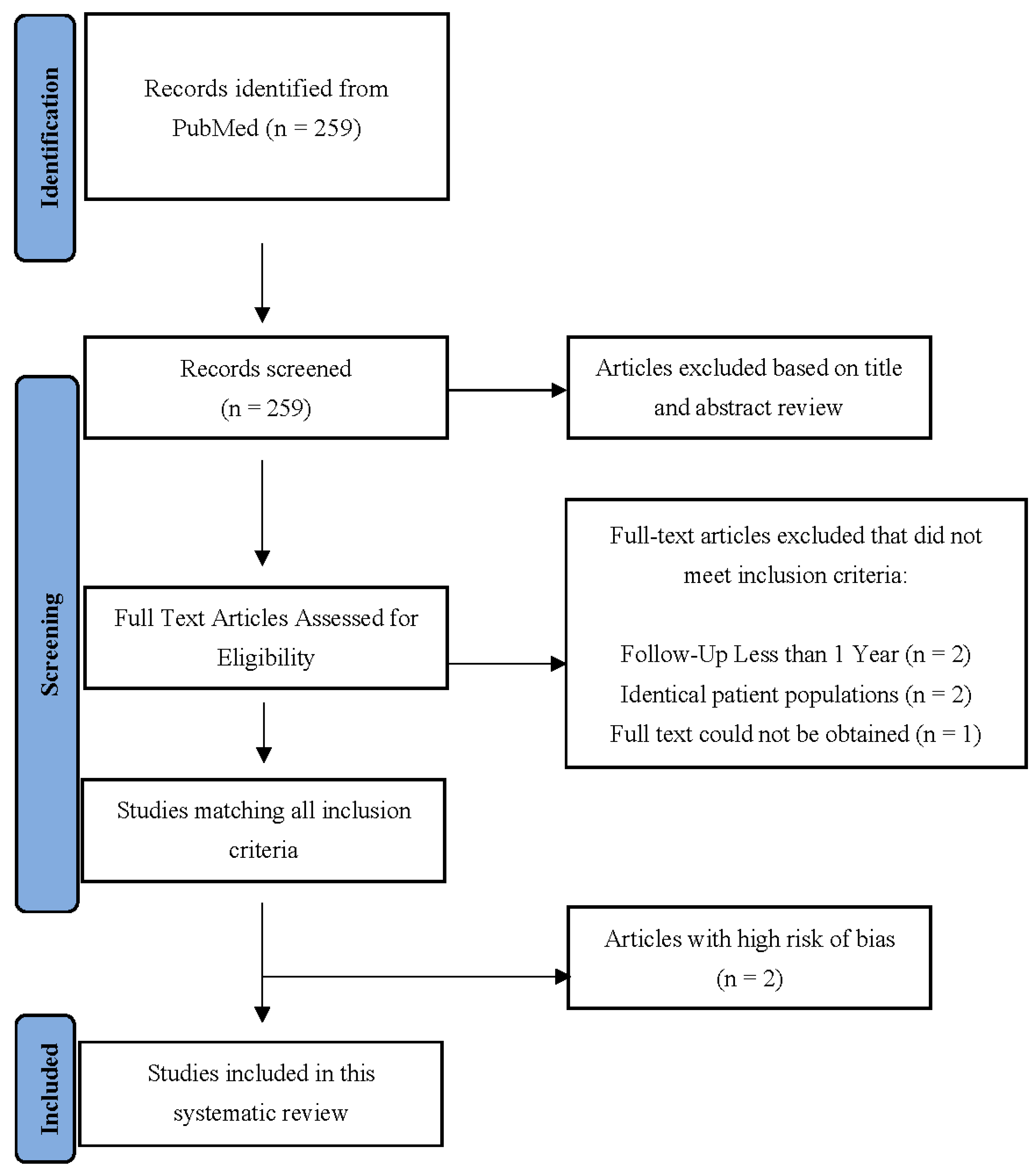 Ijerph 19 10158 g001