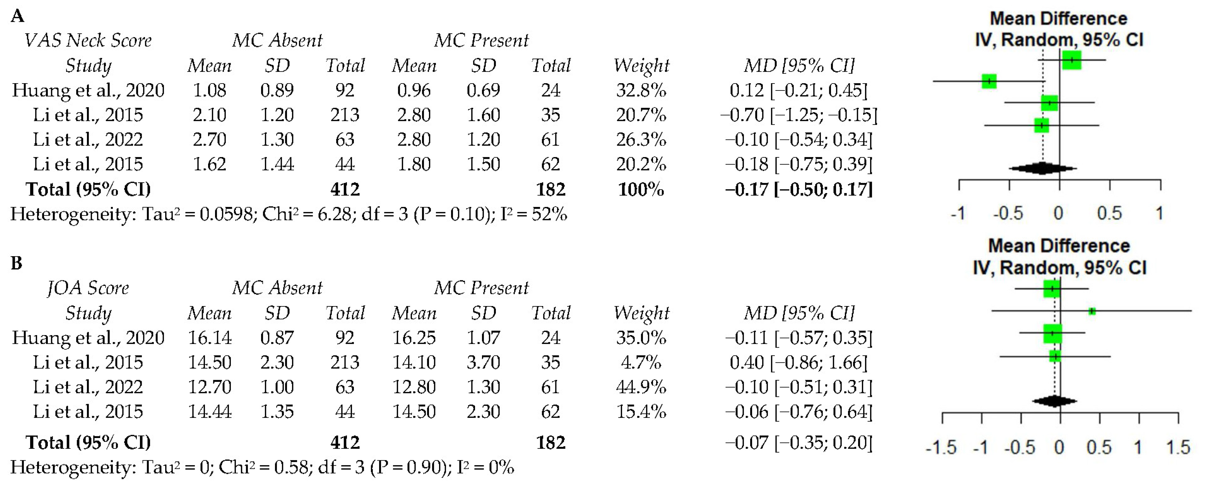 Ijerph 19 10158 g002