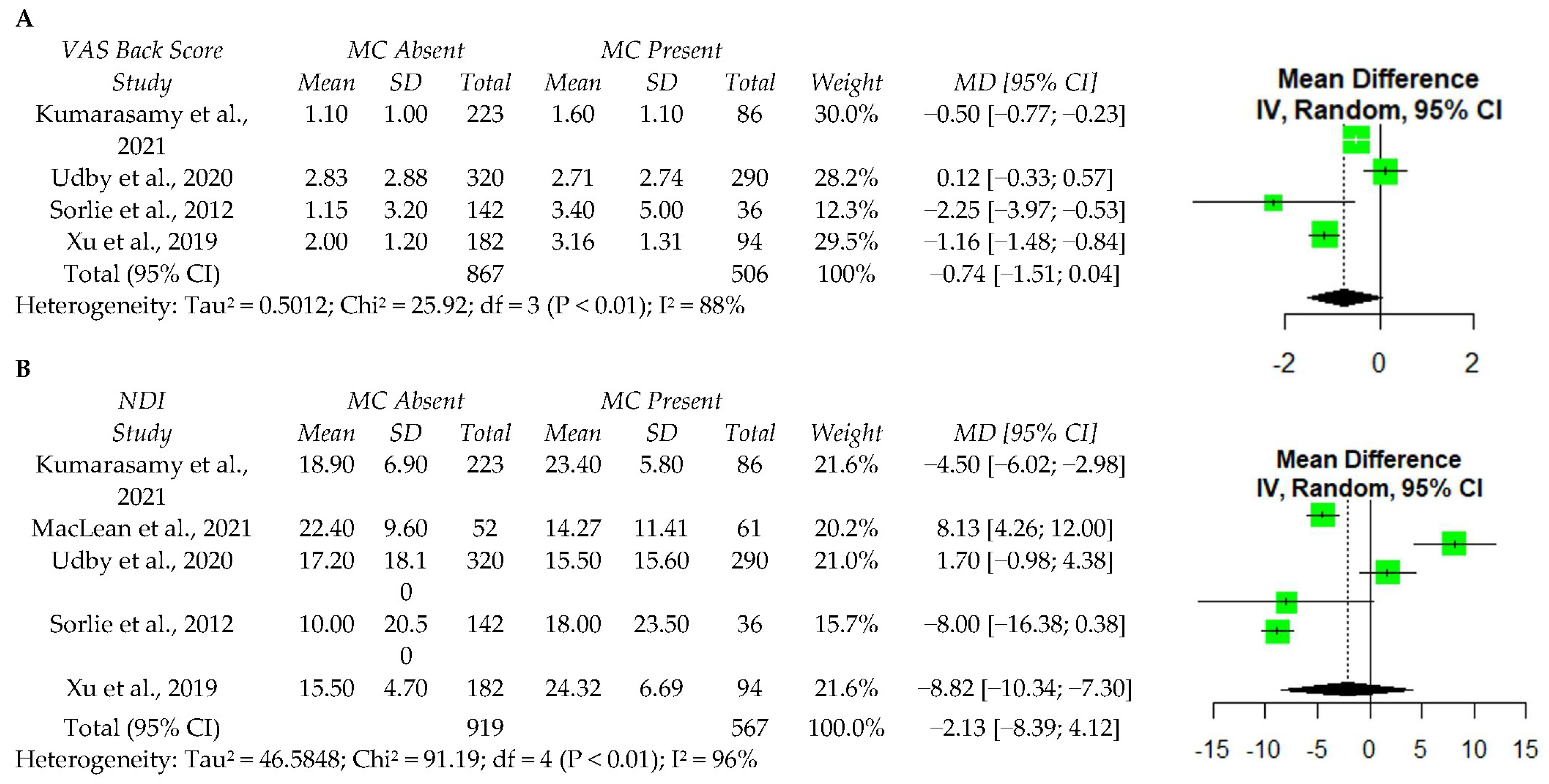 Ijerph 19 10158 g003