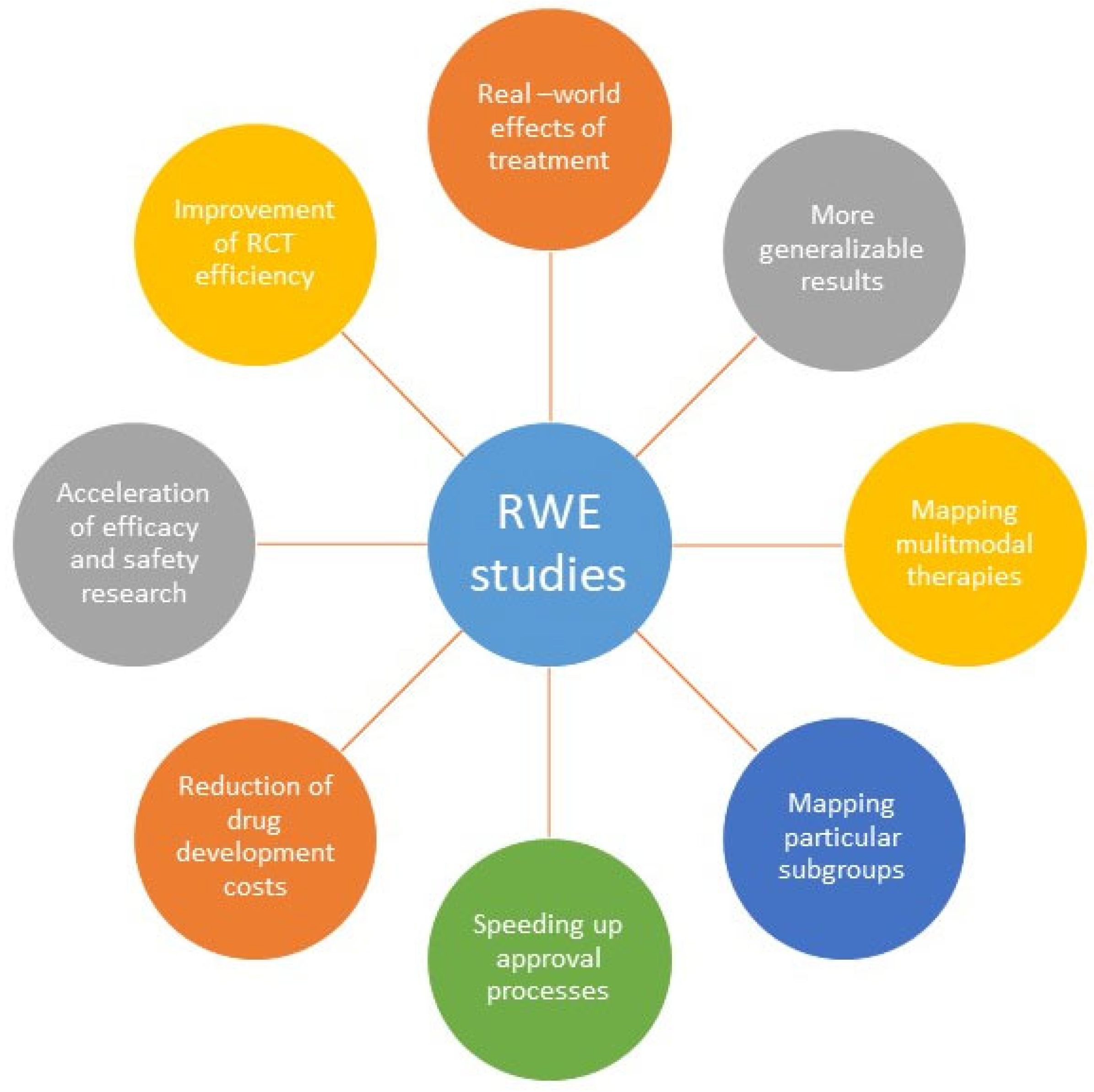 Ijerph 19 10159 g003 550