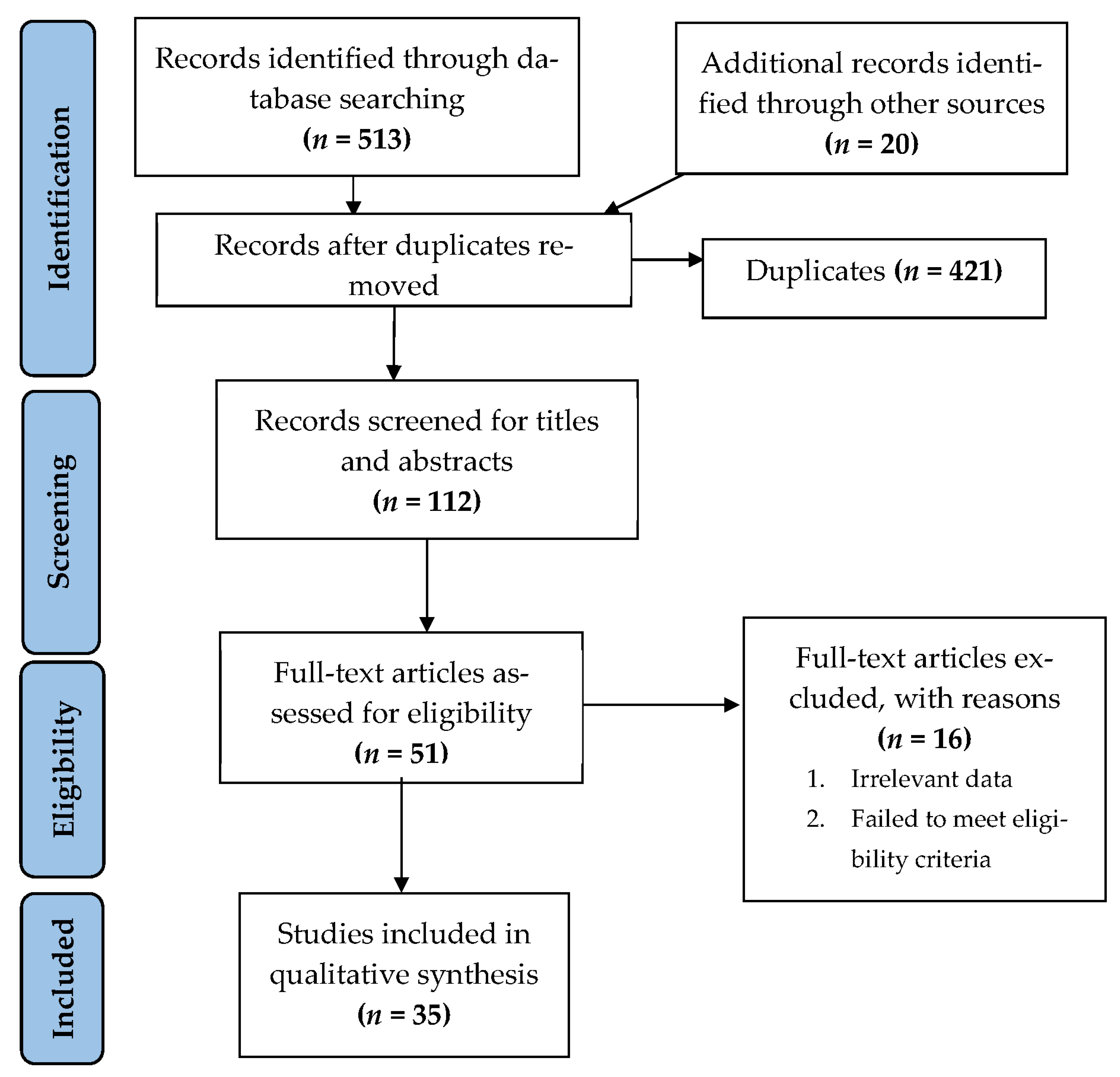 Ijerph 19 10160 g001