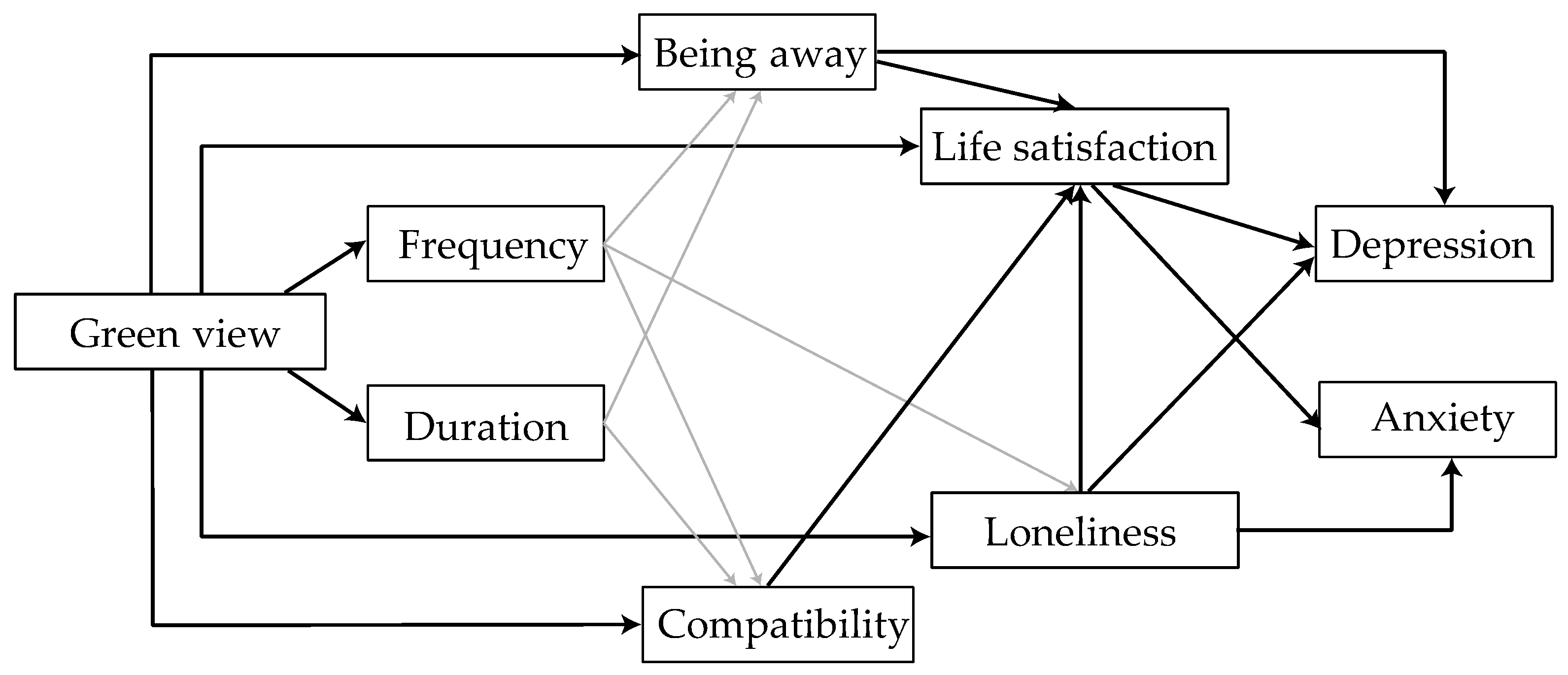 Ijerph 19 10165 g001 550