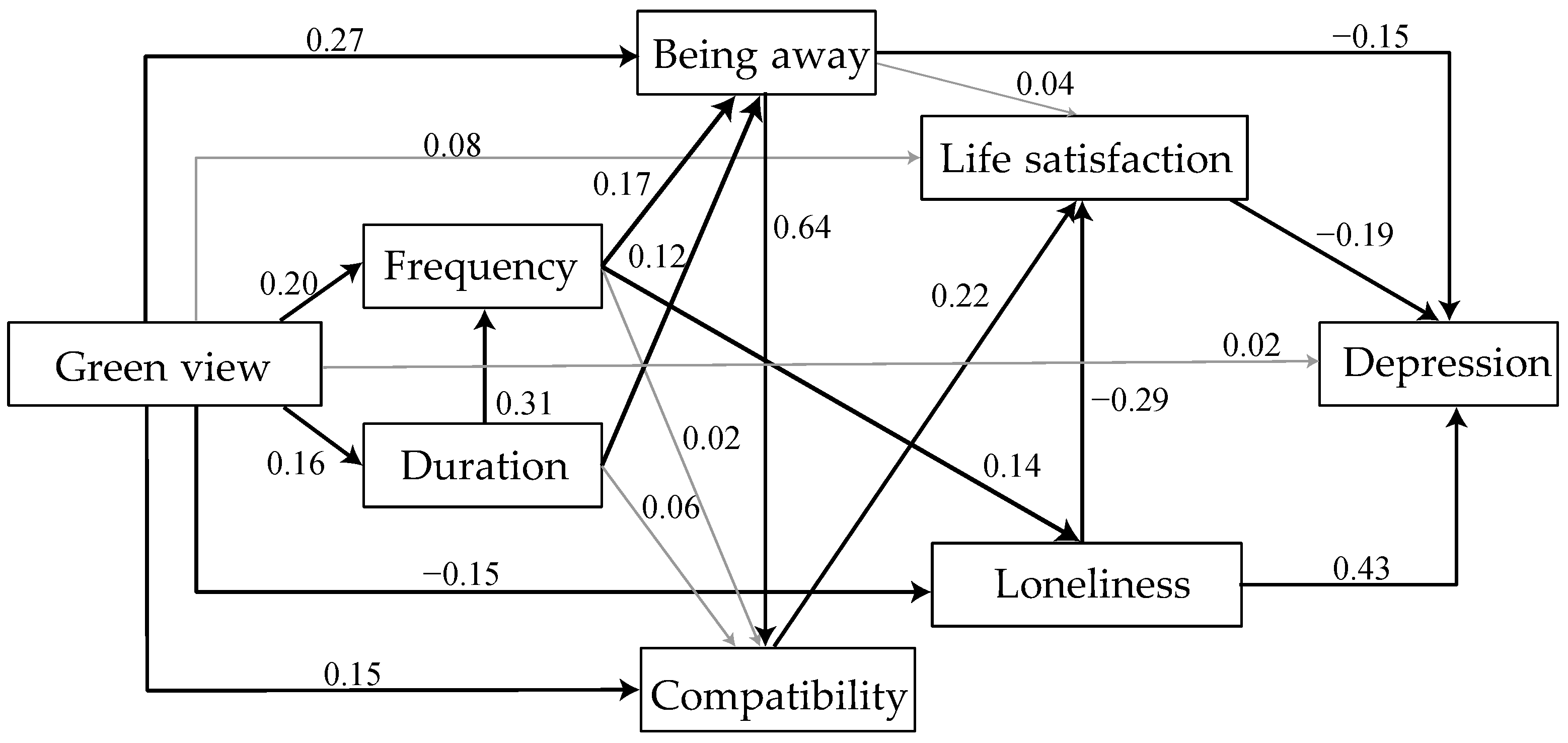 Ijerph 19 10165 g002 550