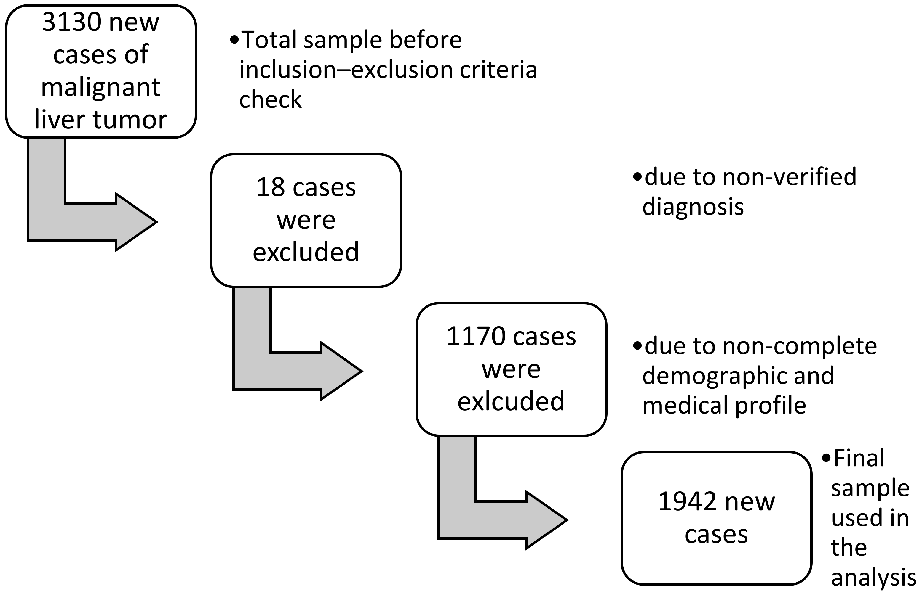 Ijerph 19 10166 g001 550