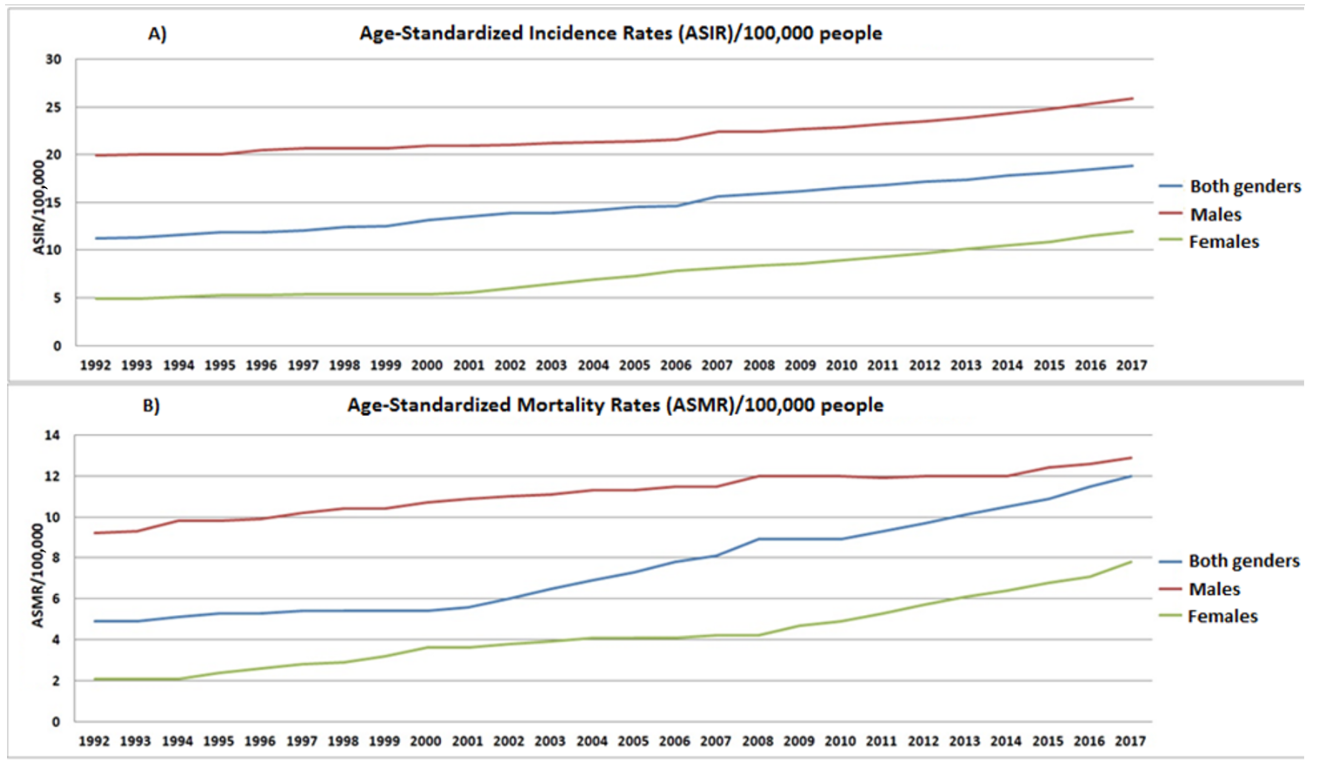 Ijerph 19 10166 g002 550