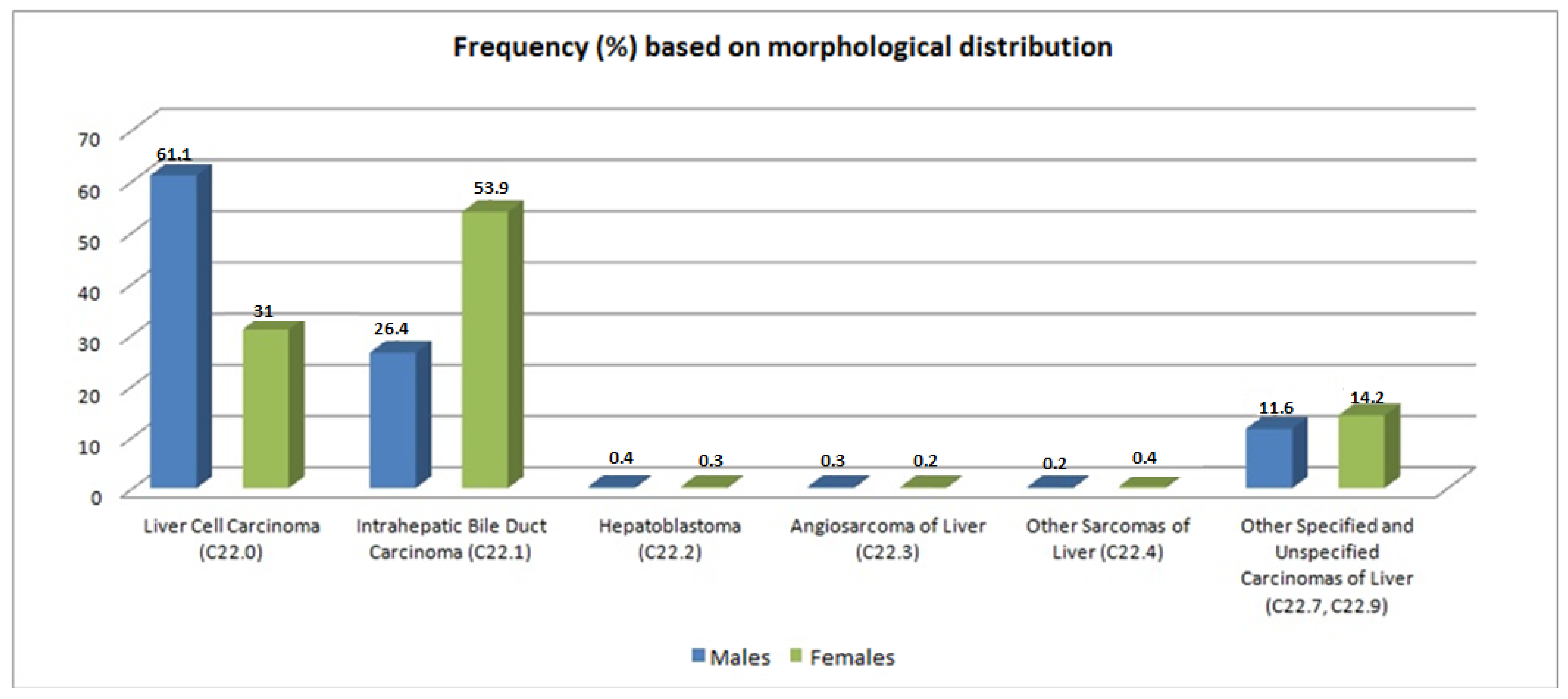 Ijerph 19 10166 g003 550