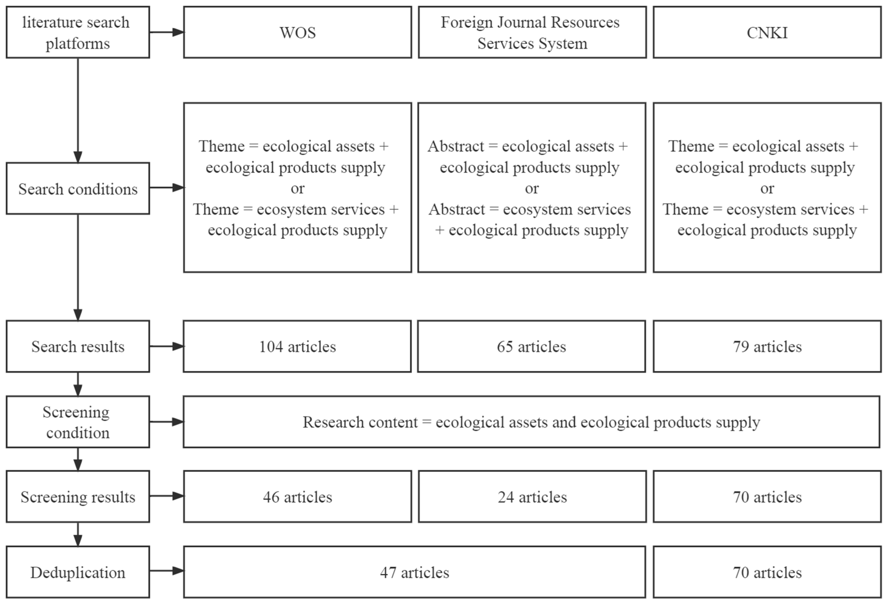 Ijerph 19 10168 g001 550