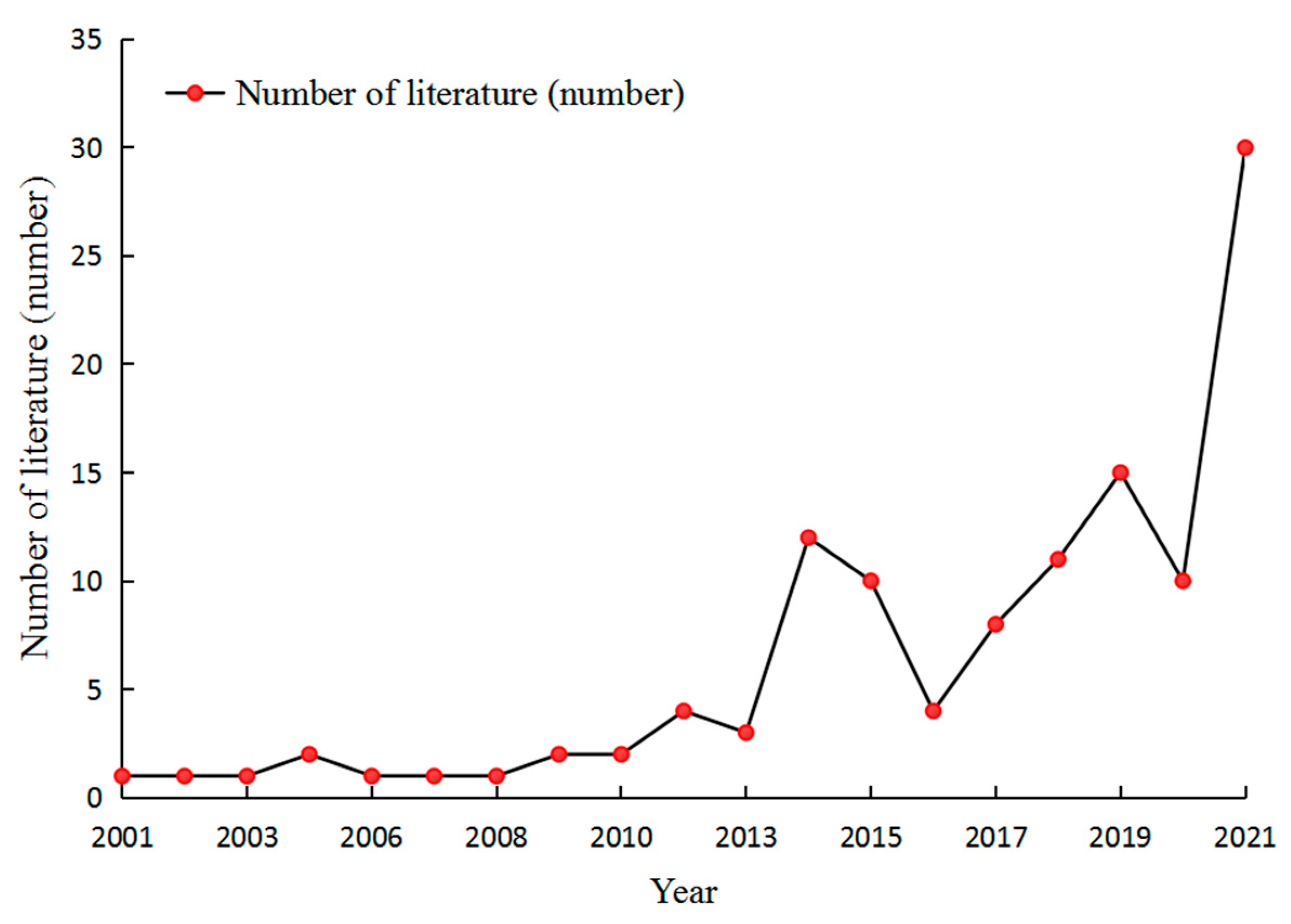 Ijerph 19 10168 g002 550