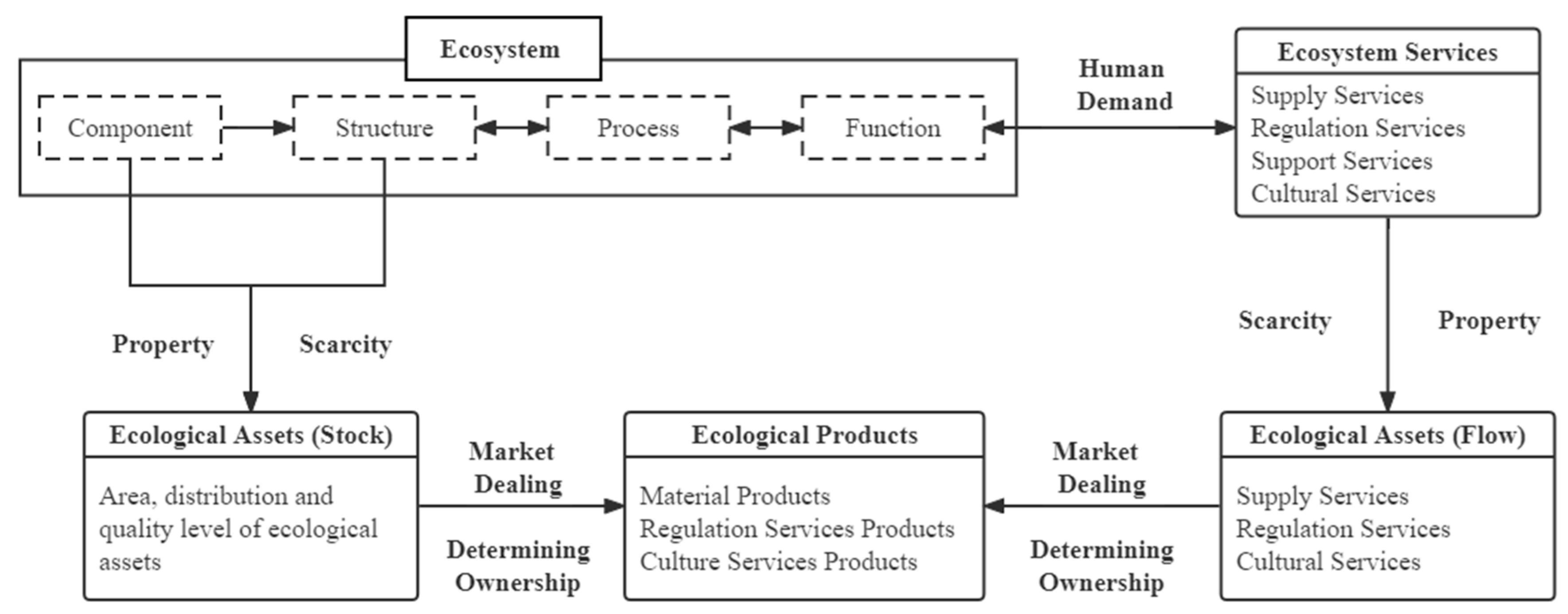 Ijerph 19 10168 g003 550