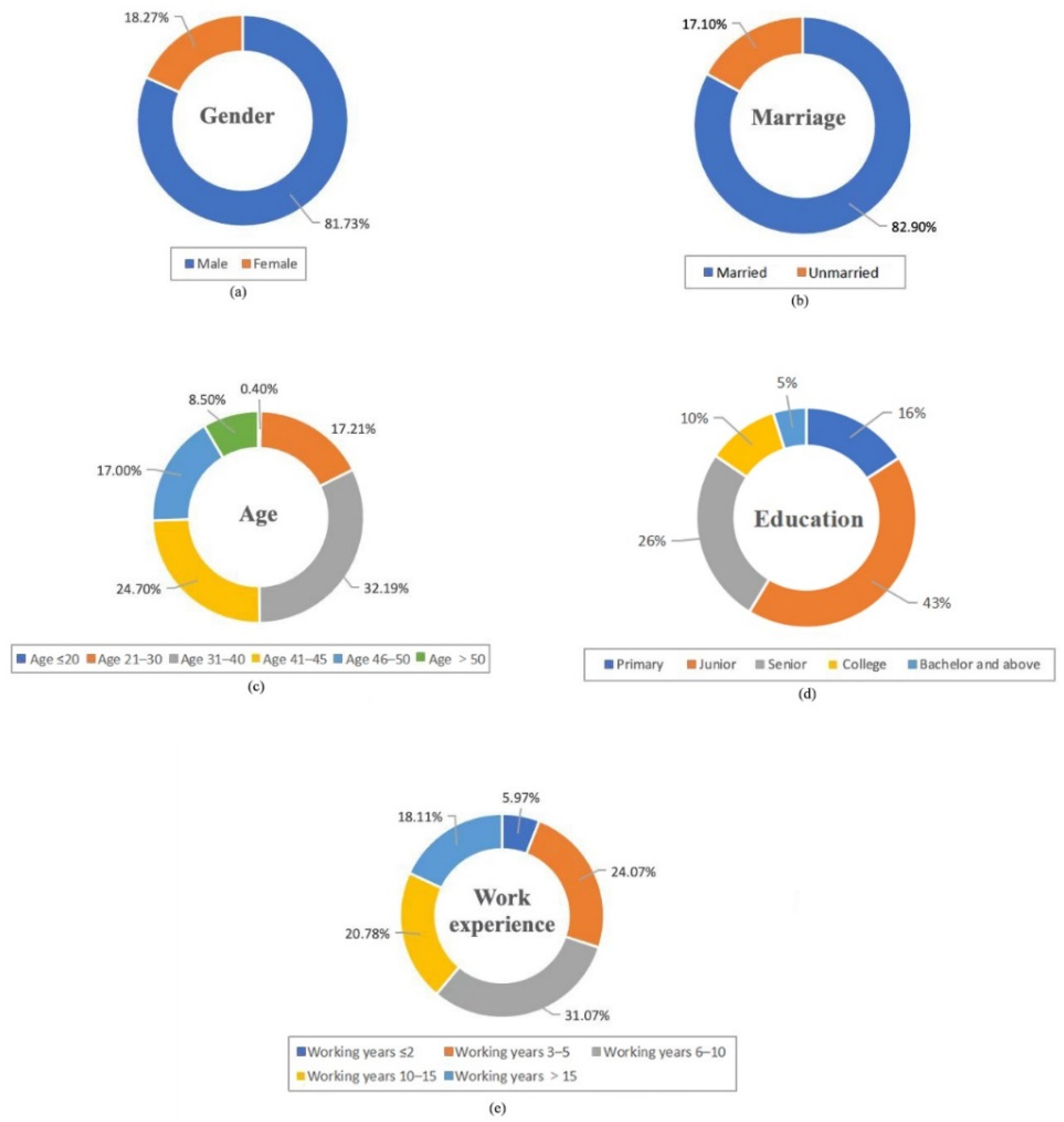 Ijerph 19 10169 g002 Ijerph 19 10169 g002