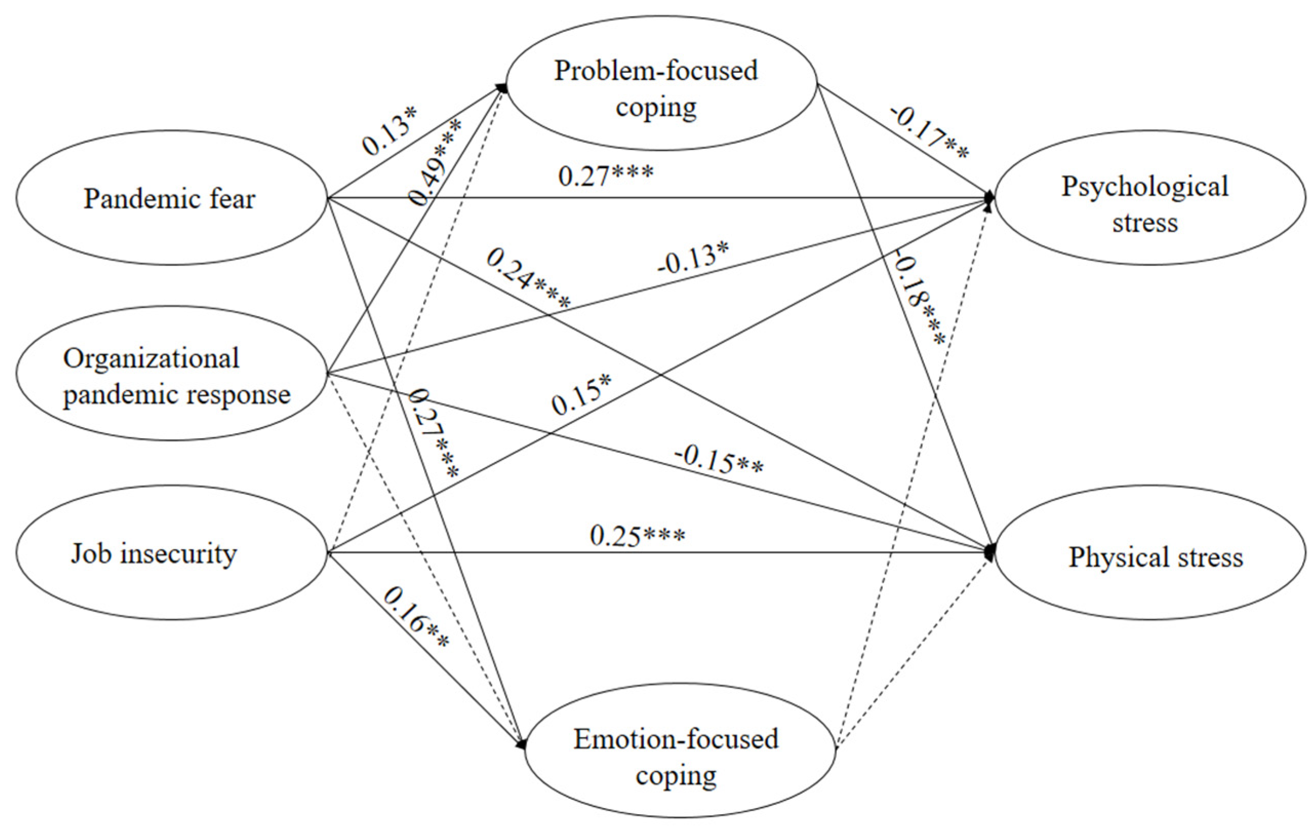 Ijerph 19 10169 g003 Ijerph 19 10169 g003