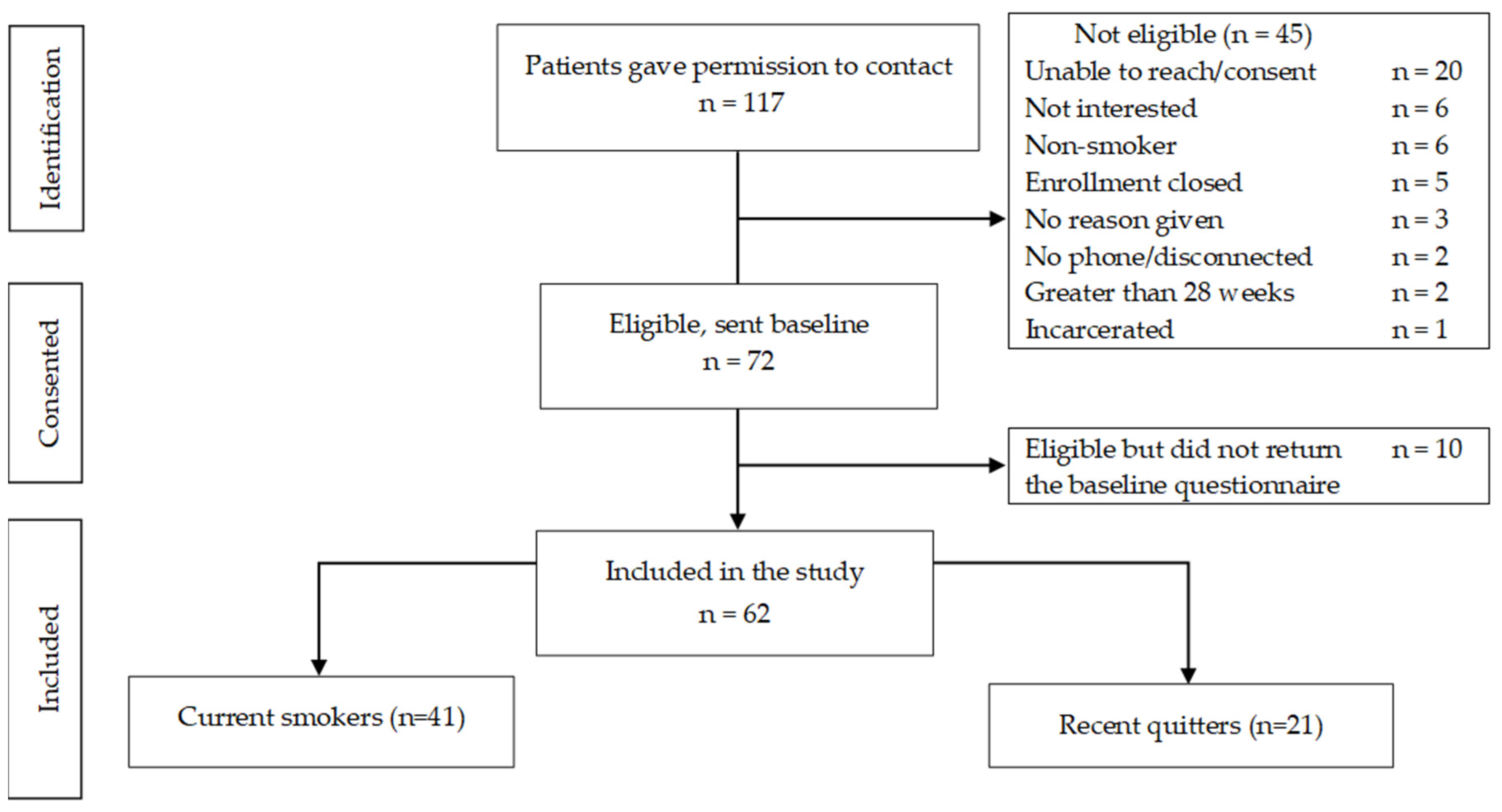 Ijerph 19 10170 g002