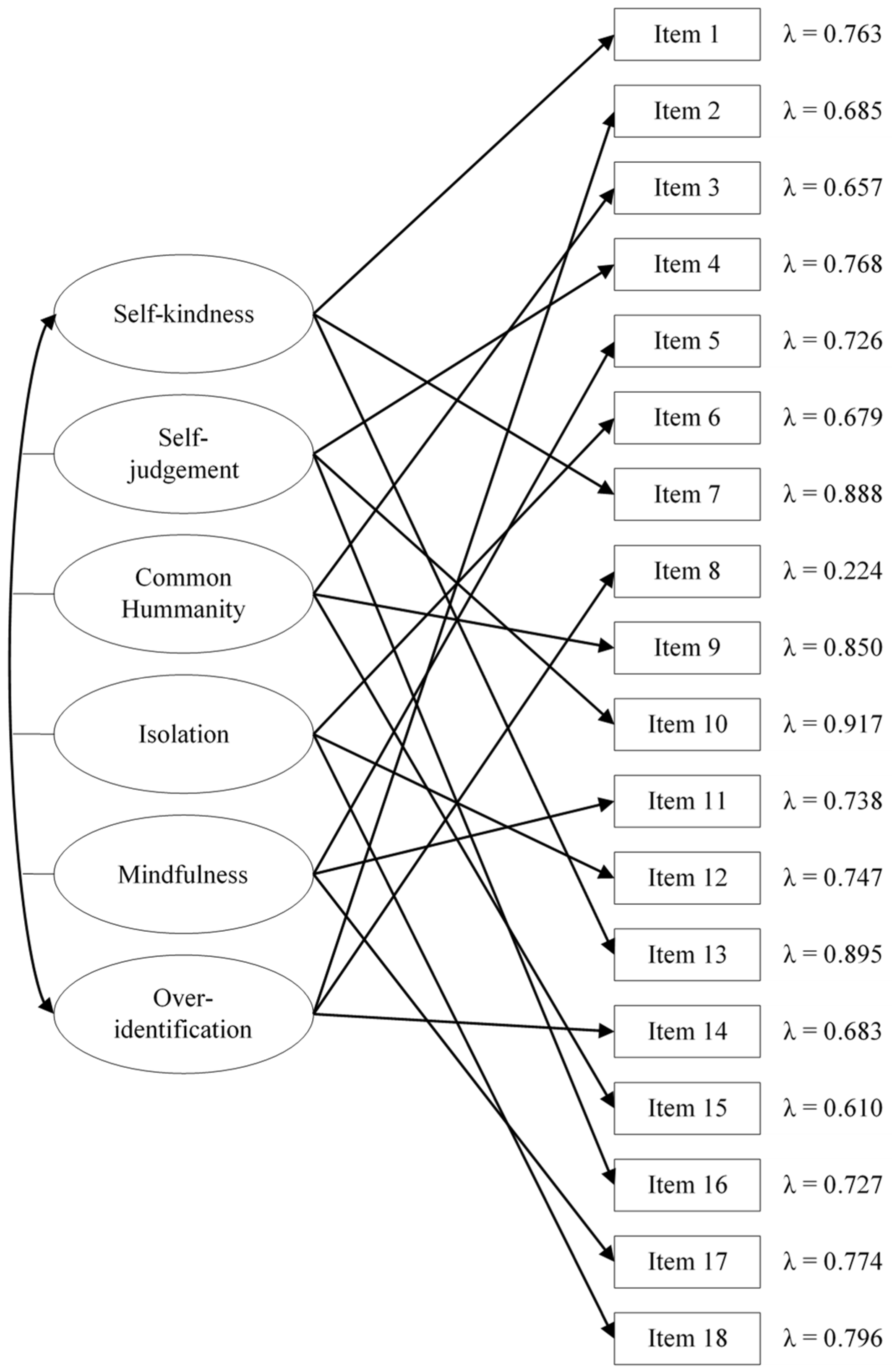 Ijerph 19 10174 g002