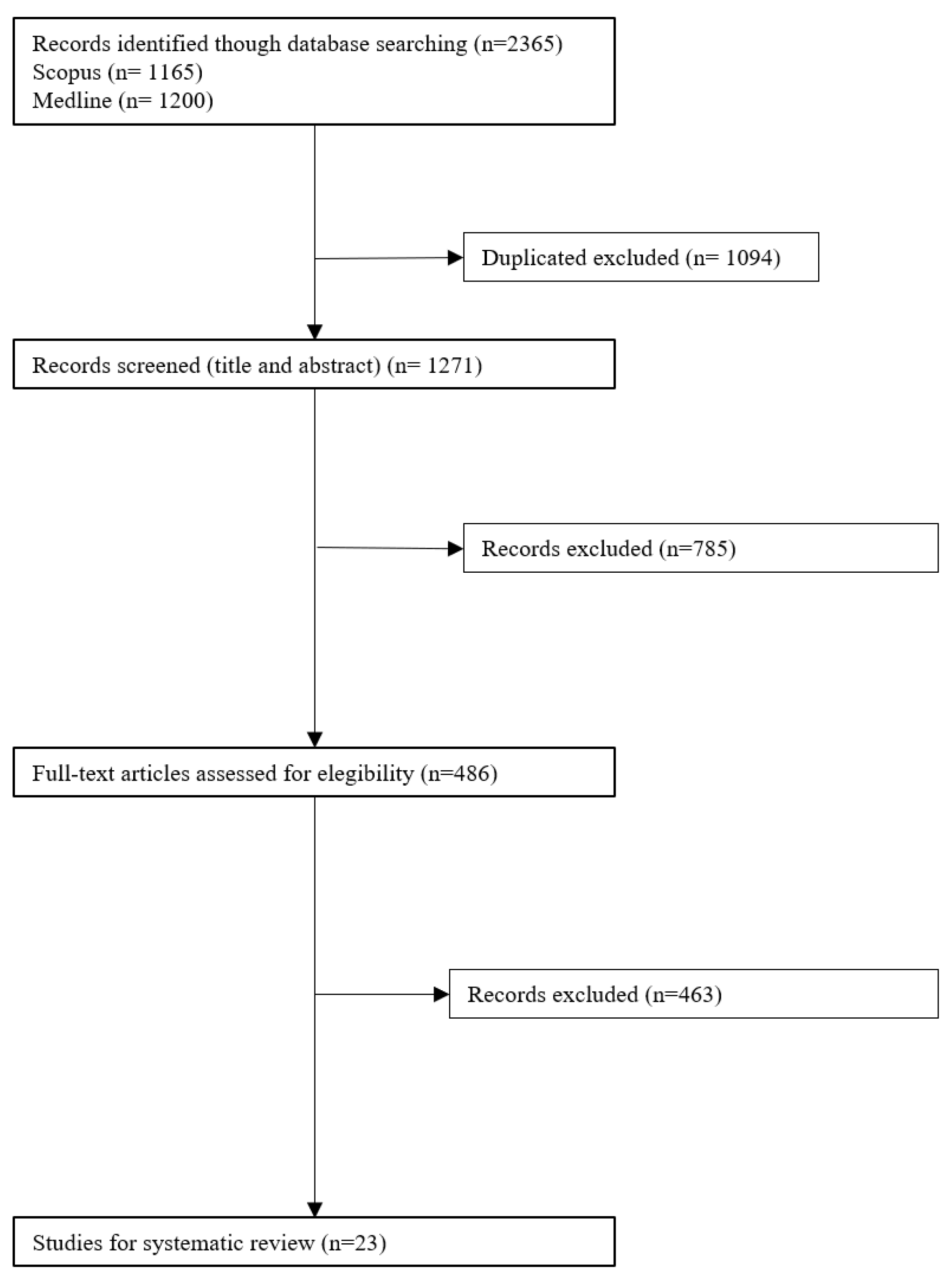 Ijerph 19 10175 g001 550