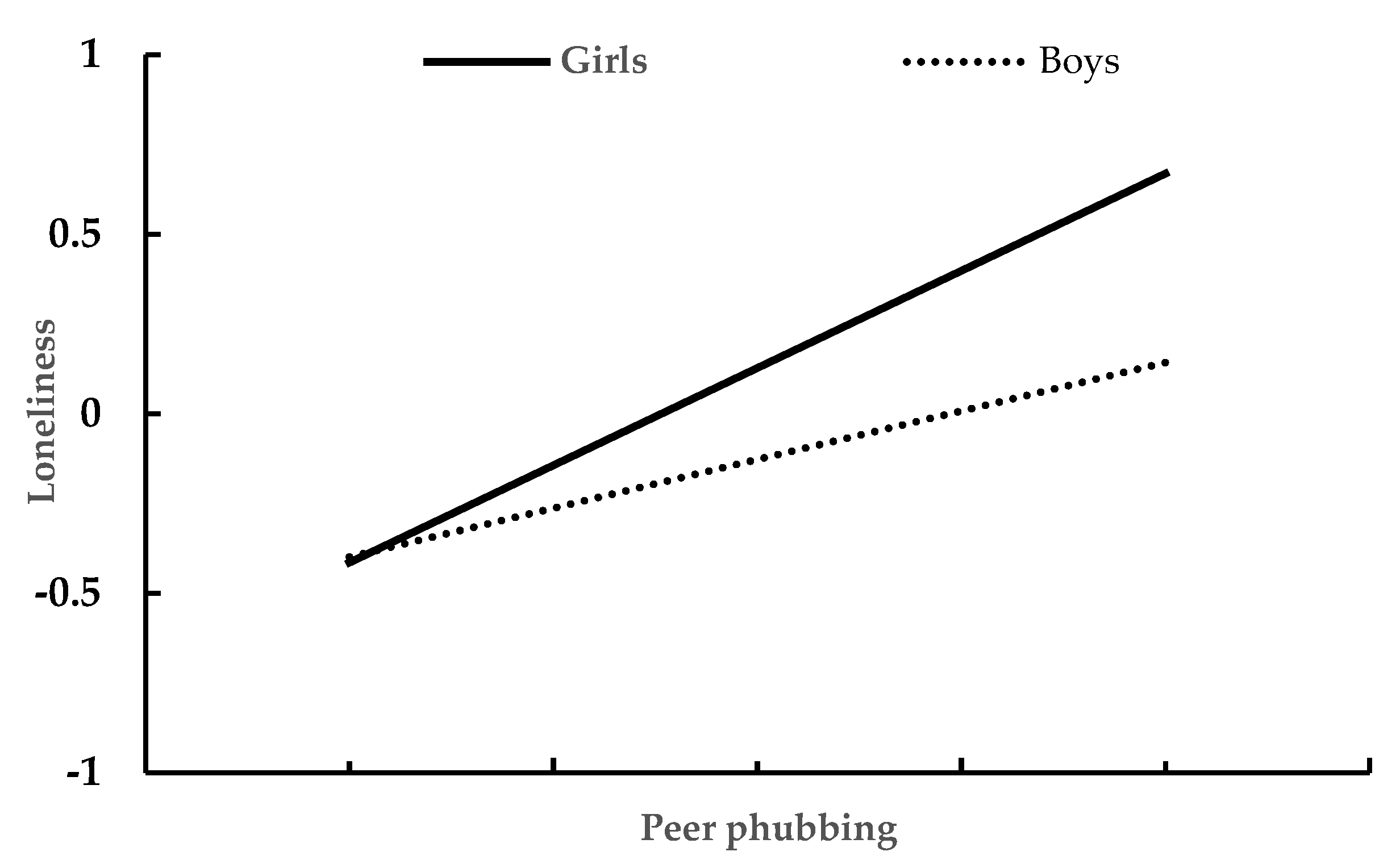 Ijerph 19 10176 g001 550