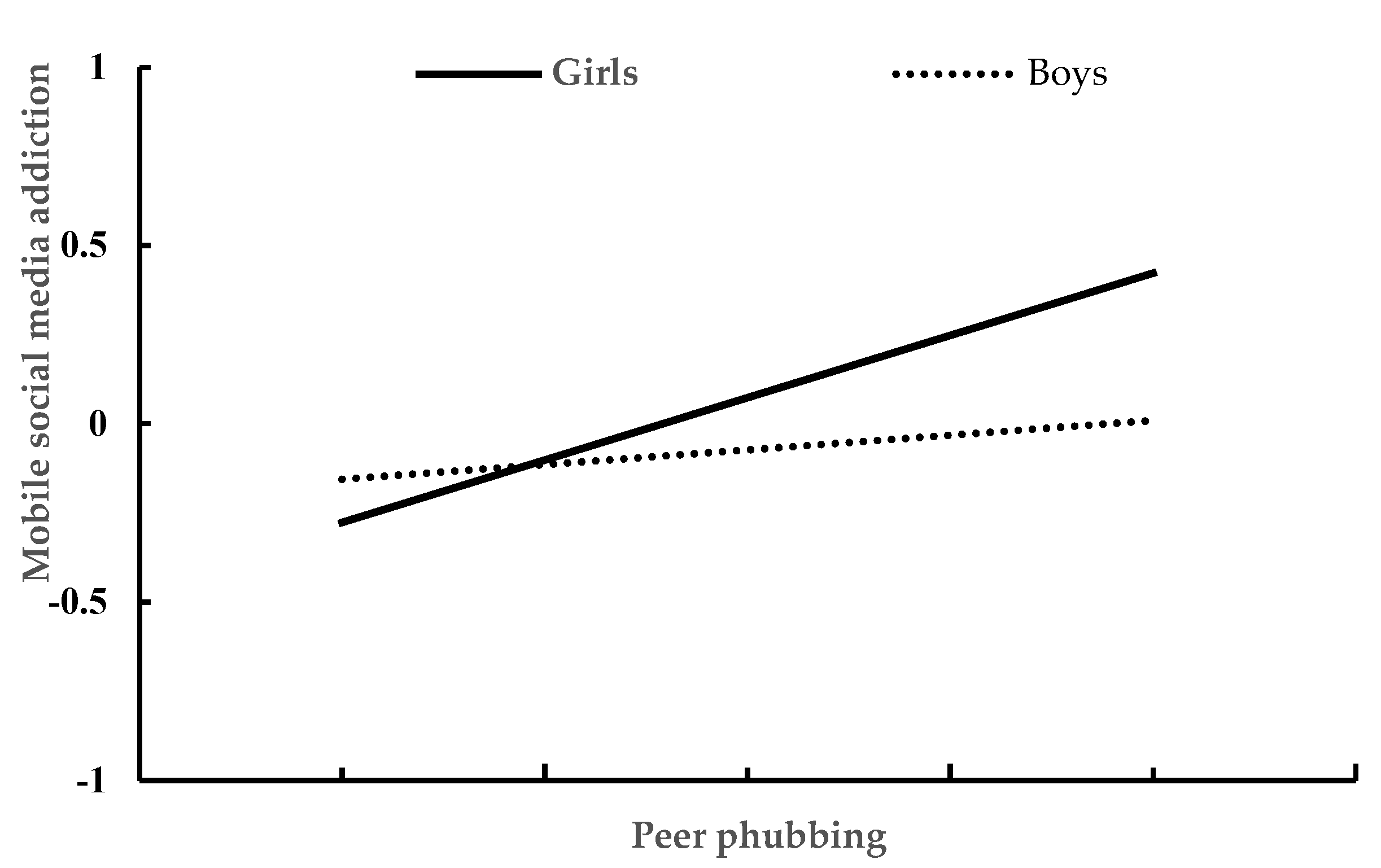 Ijerph 19 10176 g002 550