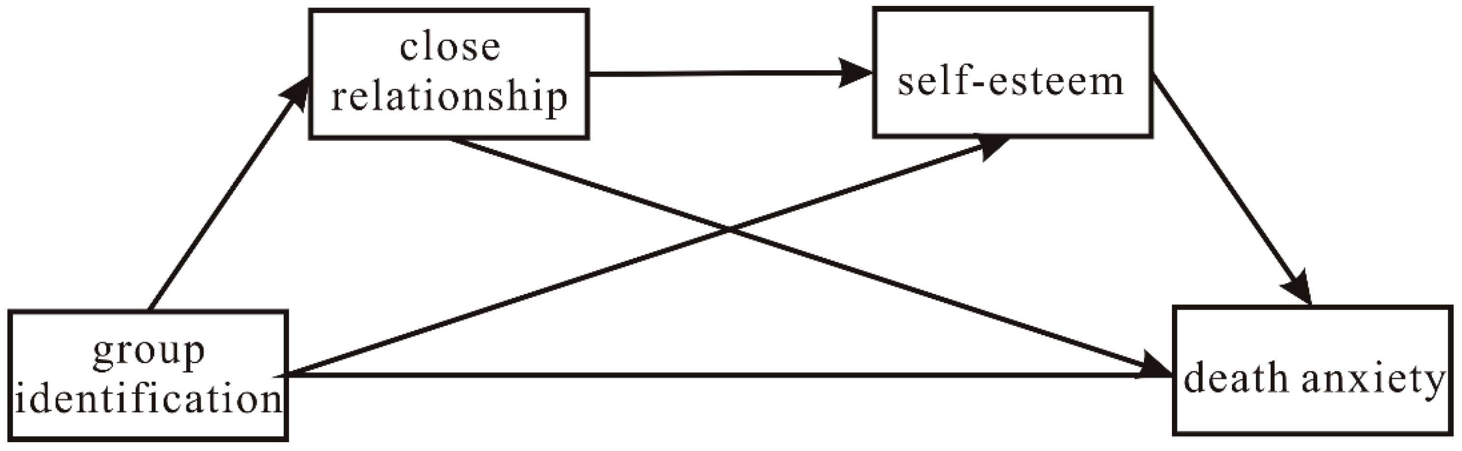 Ijerph 19 10179 g001