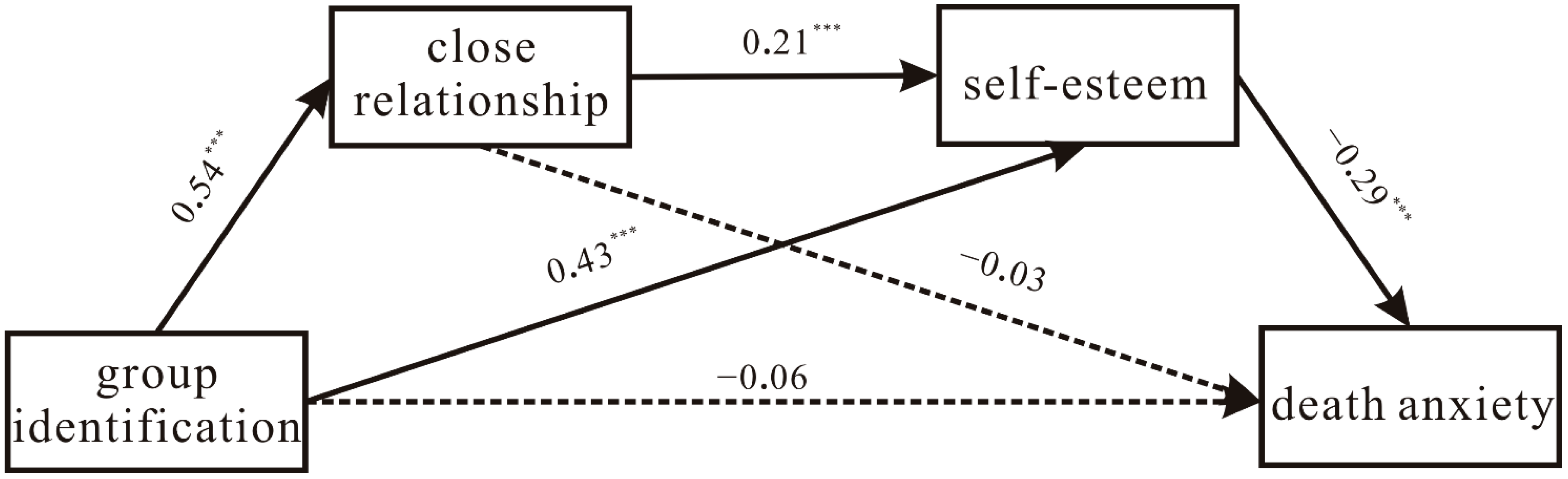 Ijerph 19 10179 g002