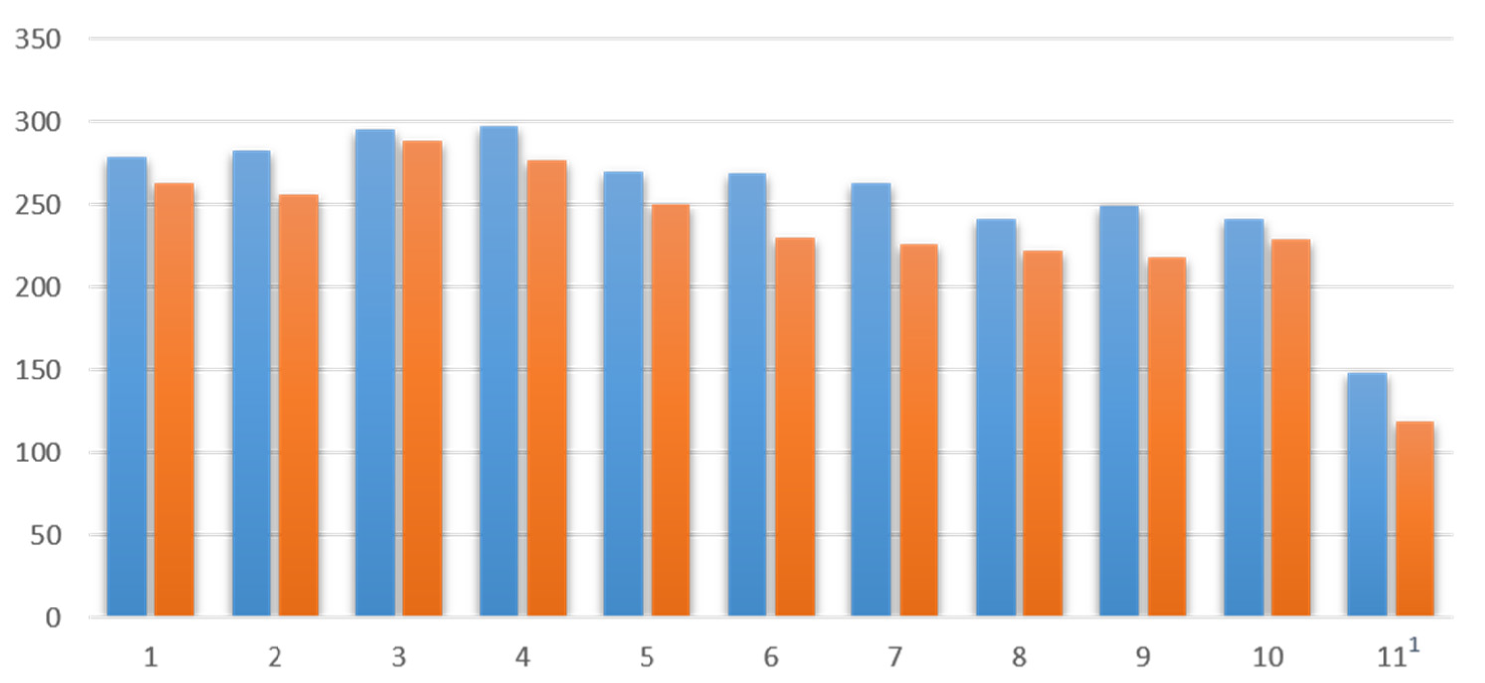 Ijerph 19 10184 g002 550