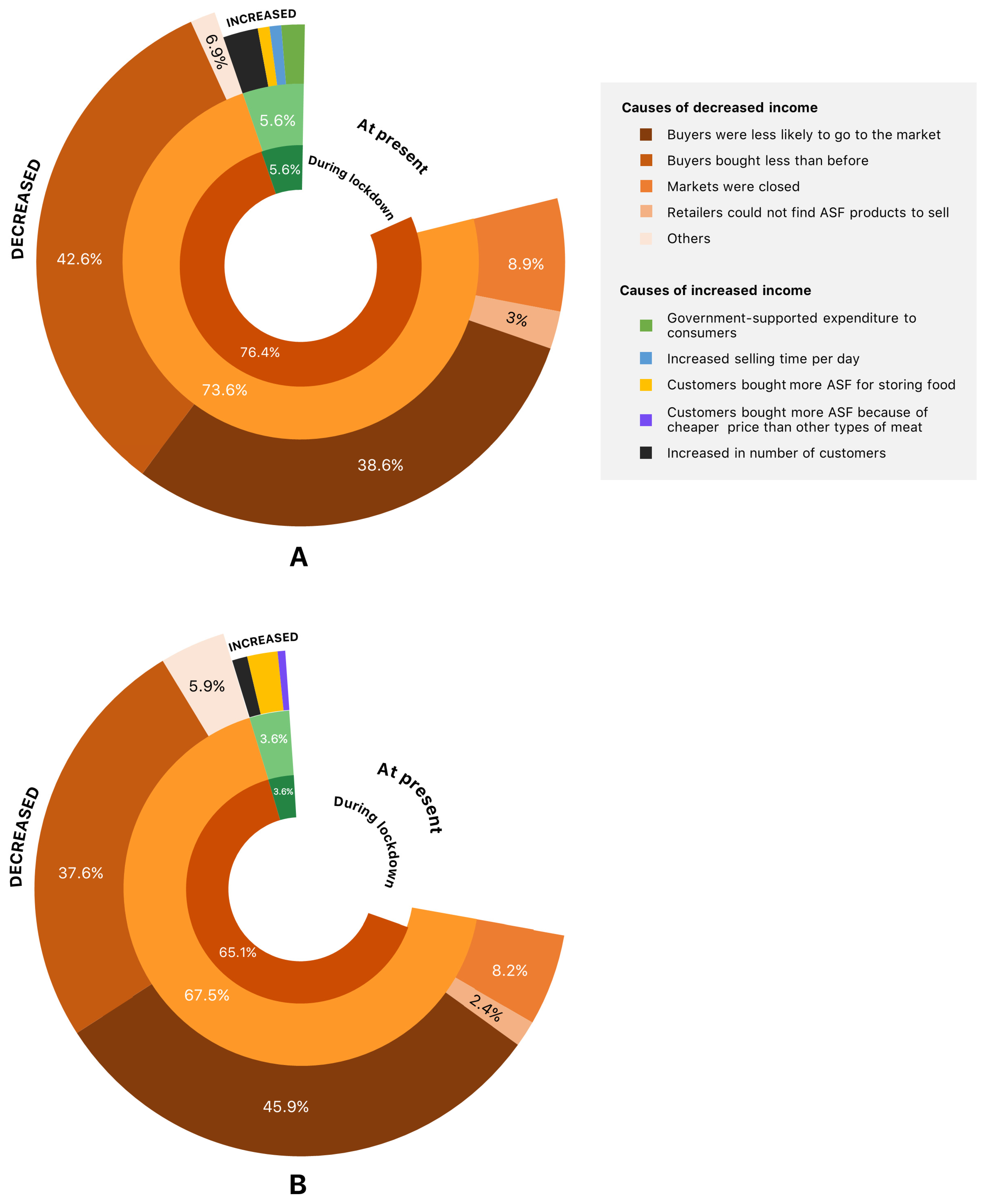 Ijerph 19 10187 g002