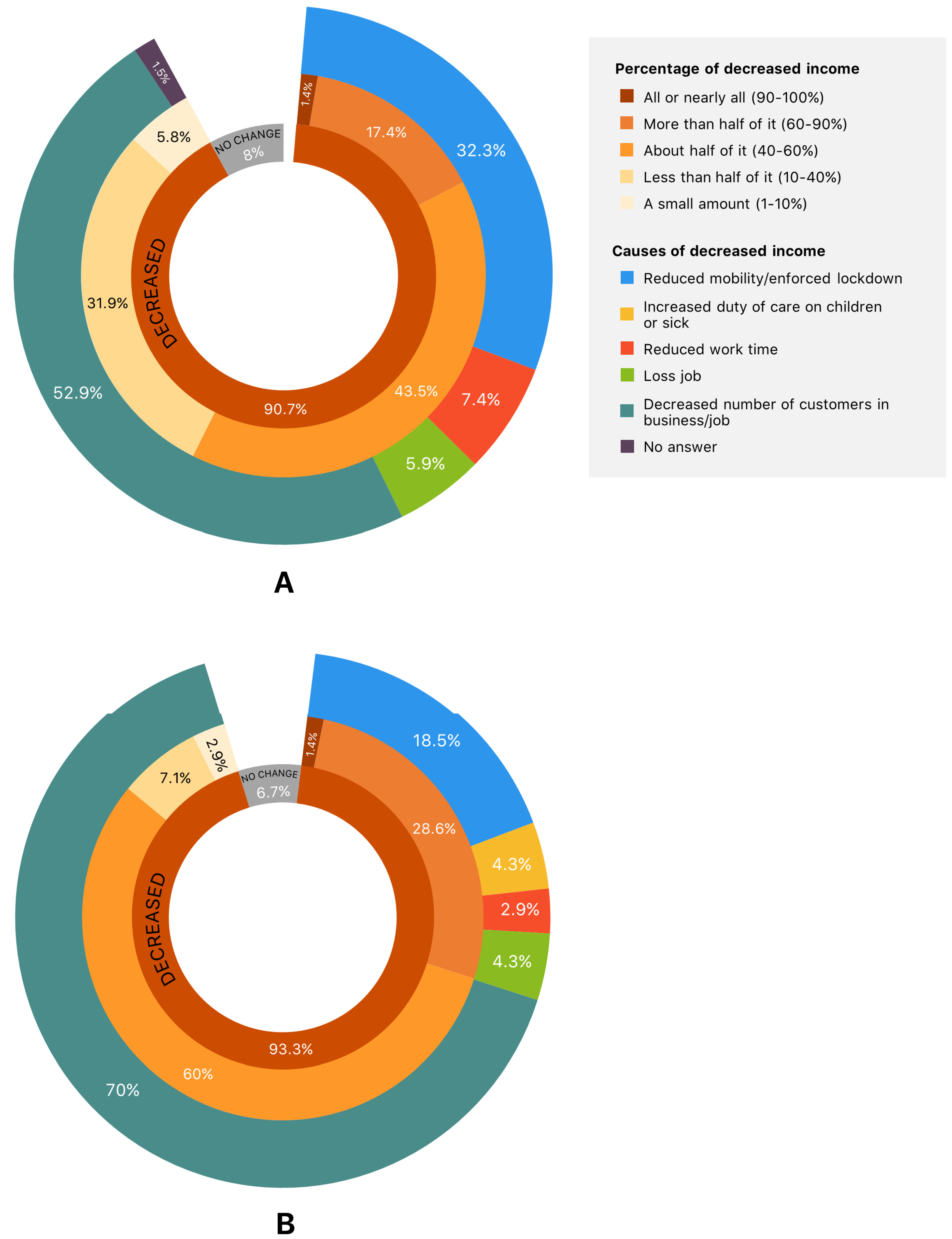 Ijerph 19 10187 g003