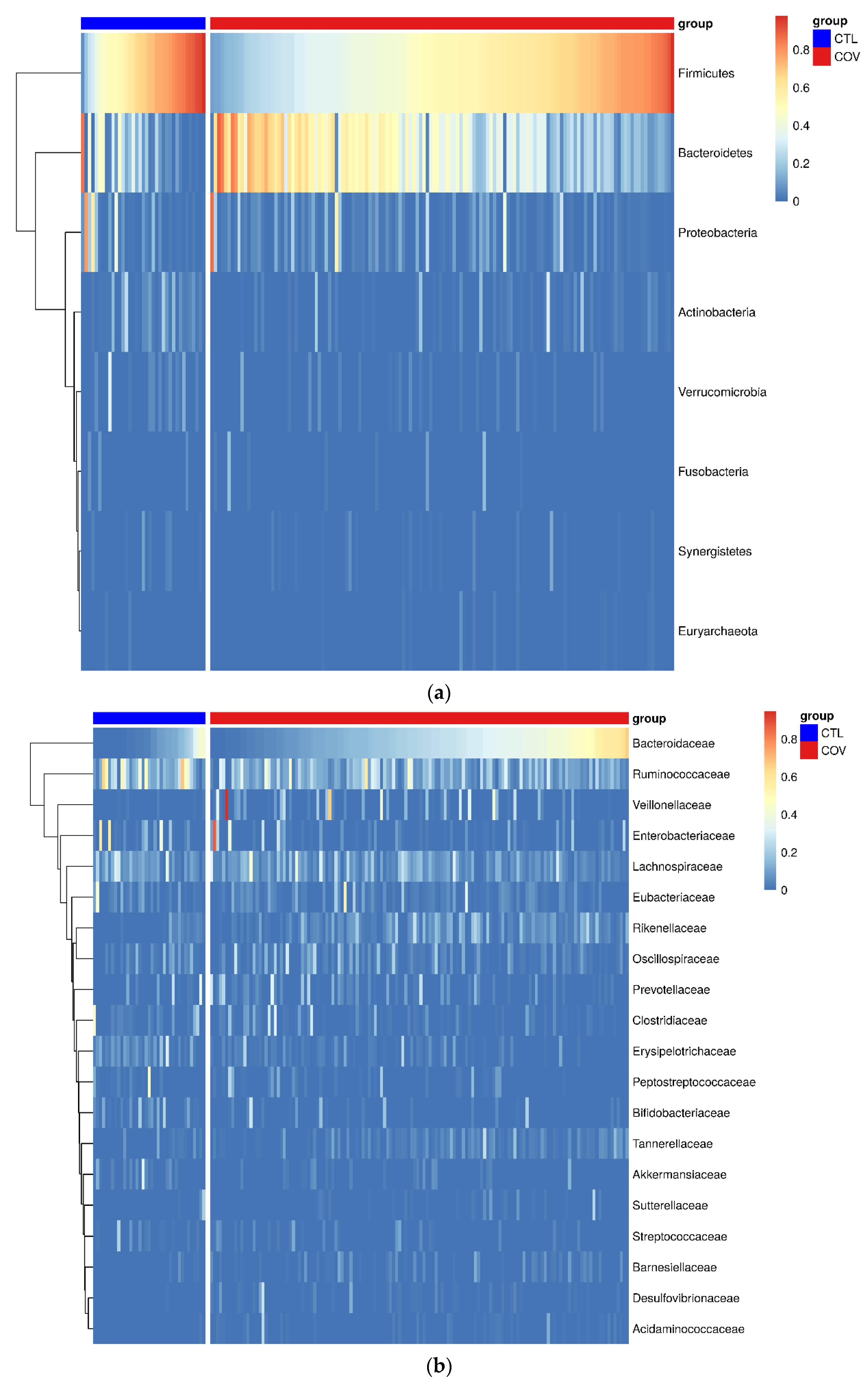 Ijerph 19 10189 g002 550