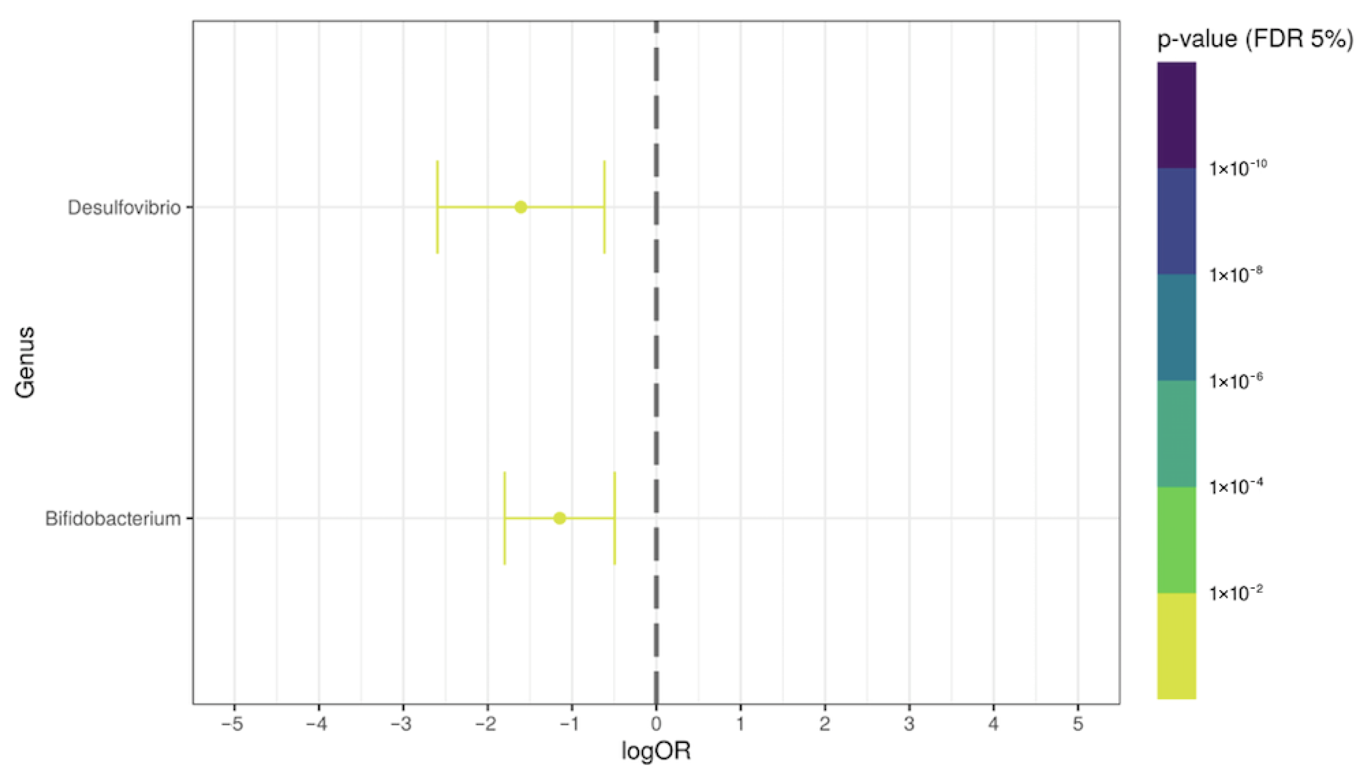 Ijerph 19 10189 g006 550