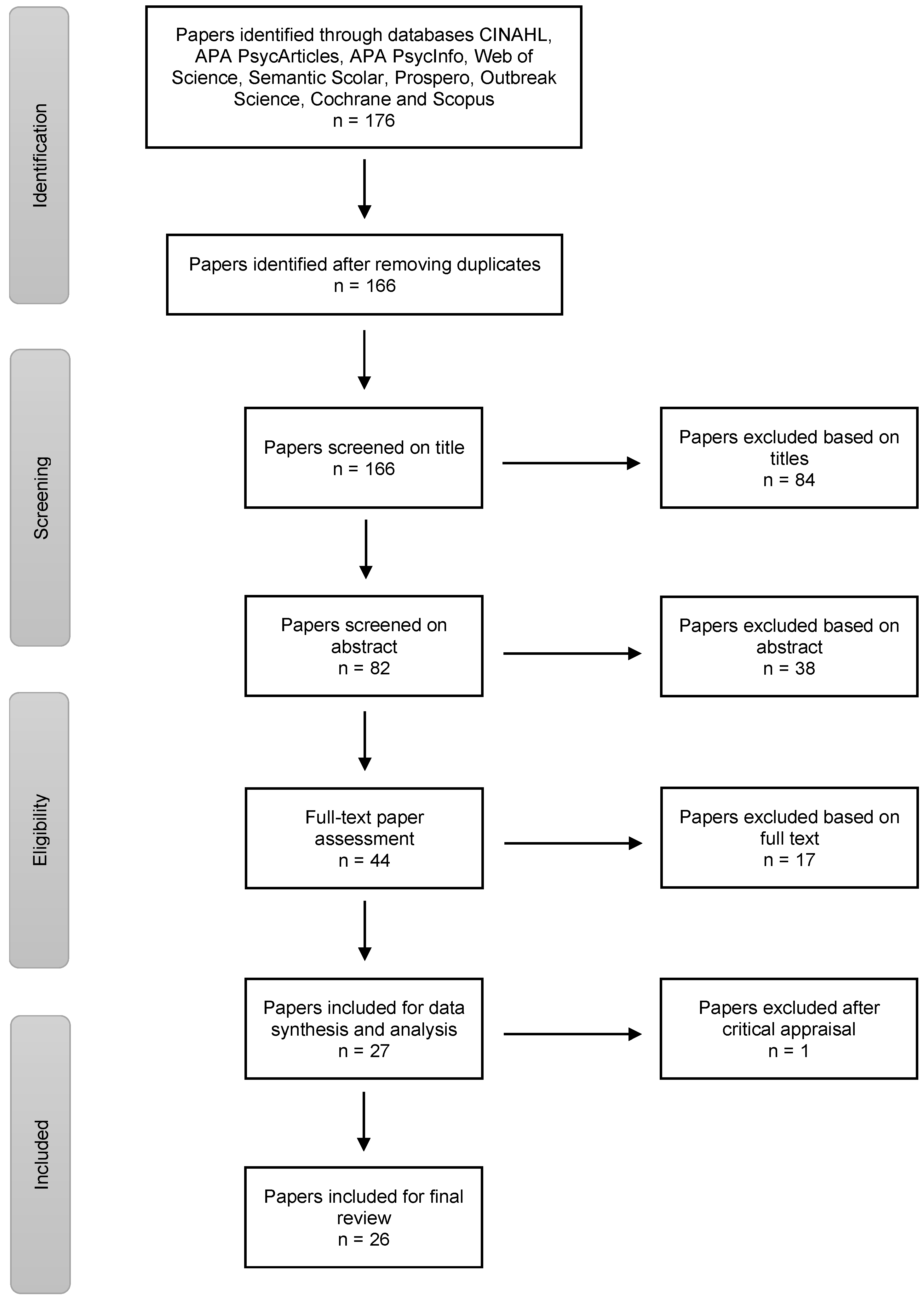 Ijerph 19 10192 g001 550