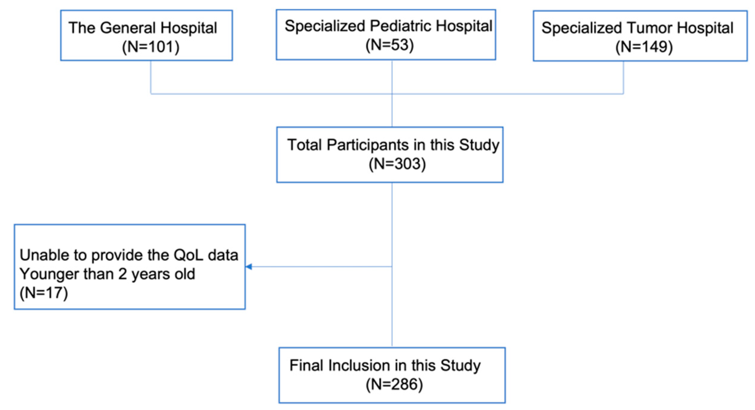 Ijerph 19 10193 g001 550