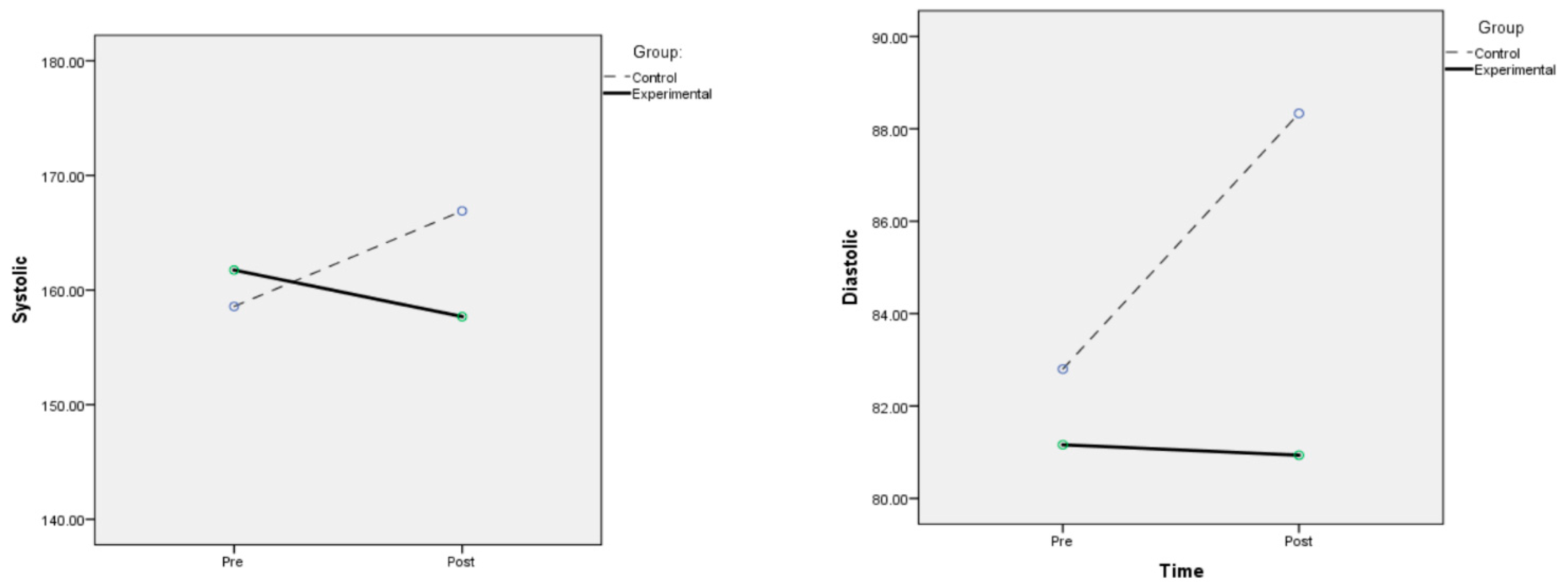 Ijerph 19 10194 g002a Ijerph 19 10194 g002a
