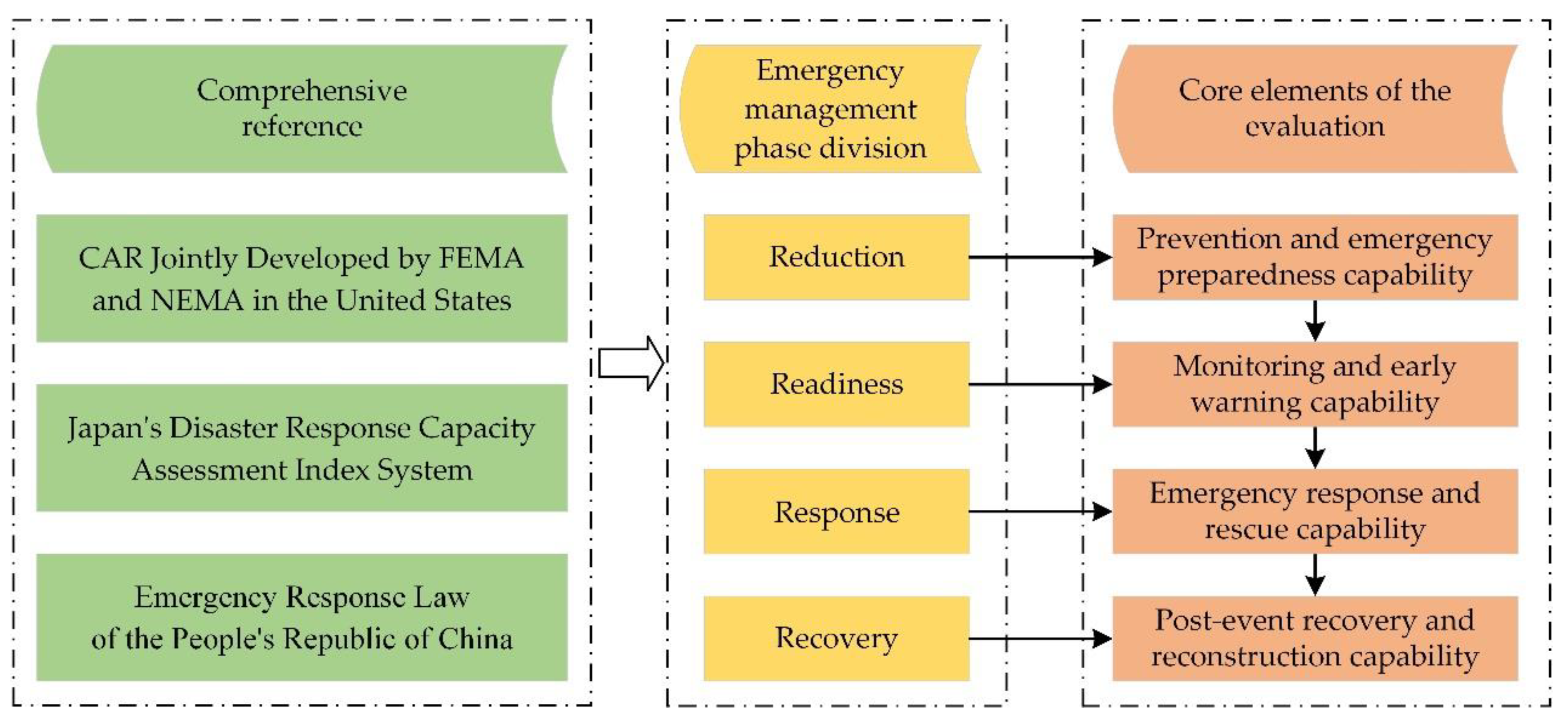 Ijerph 19 10200 g002 550