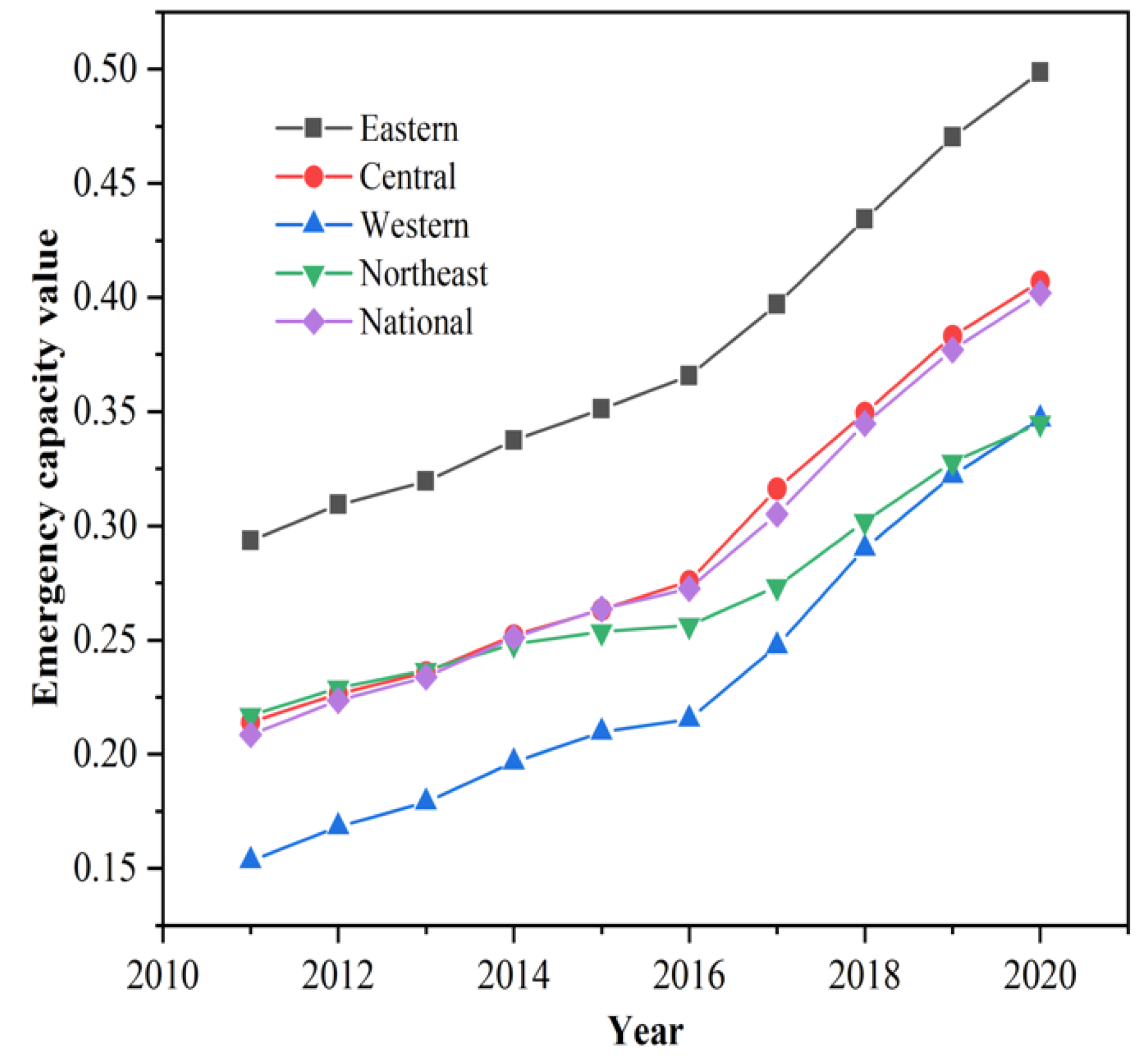Ijerph 19 10200 g004 550