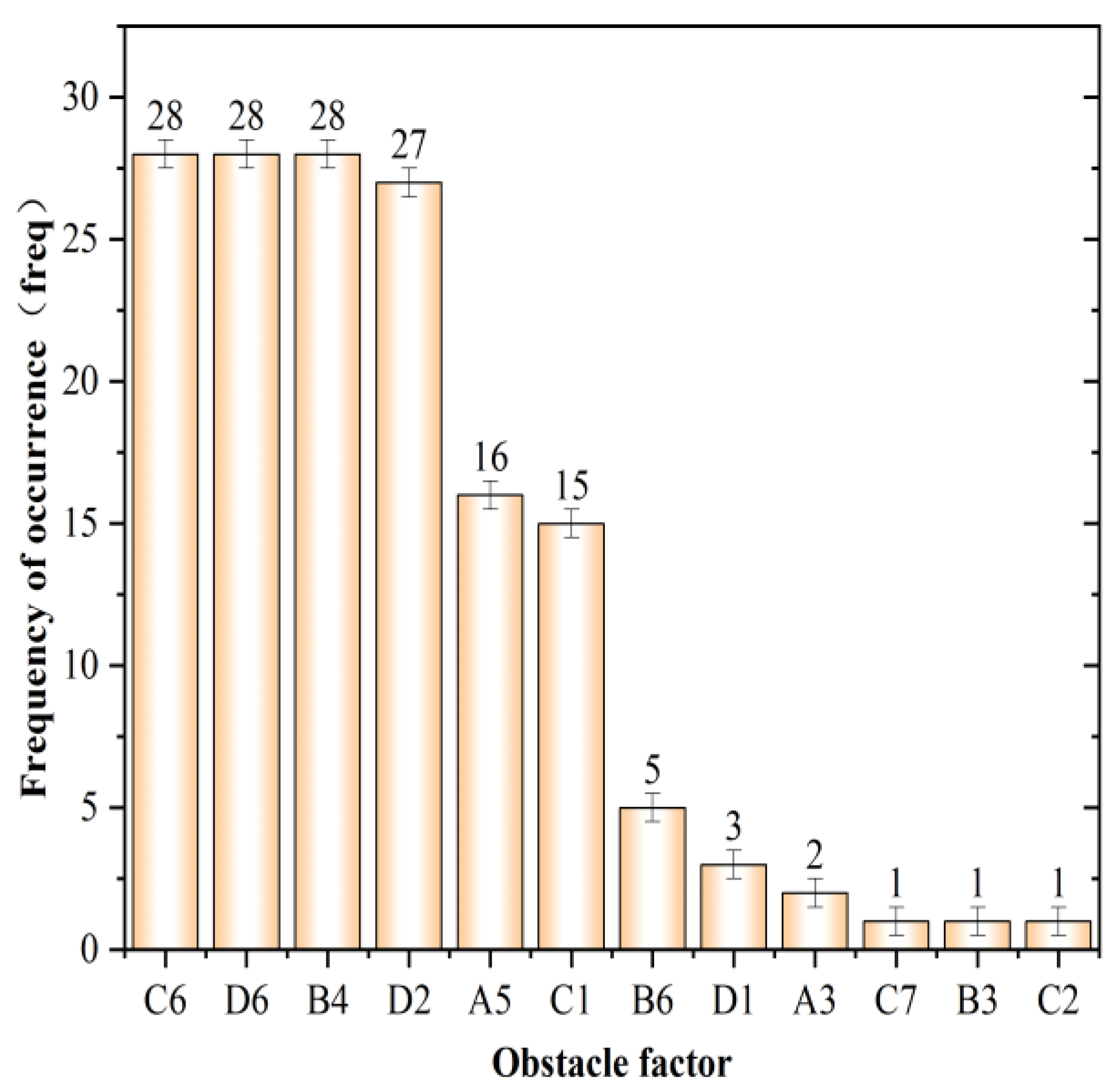 Ijerph 19 10200 g008 550
