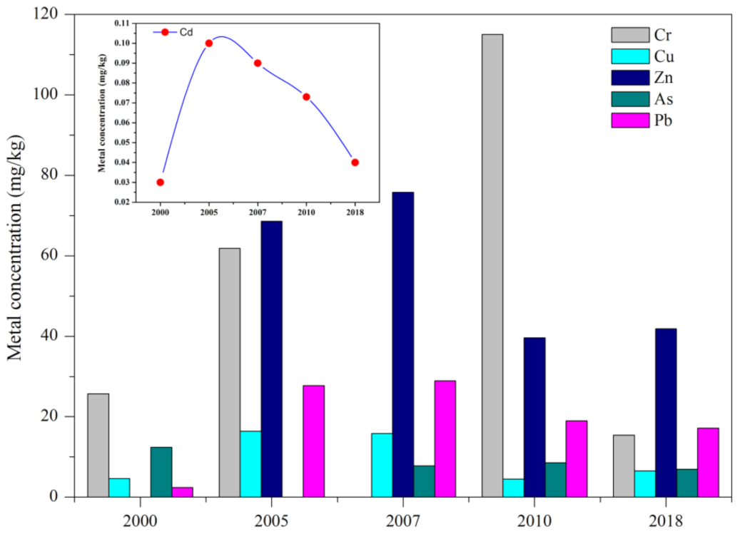 Ijerph 19 10205 g004 550