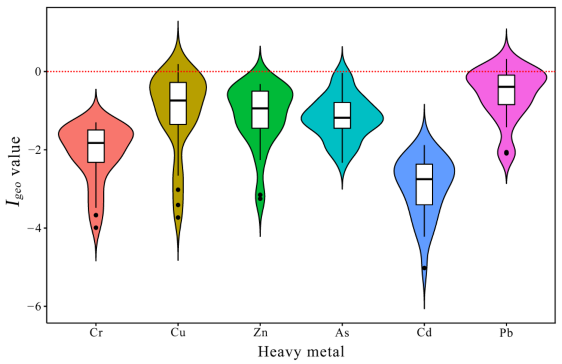 Ijerph 19 10205 g006 550