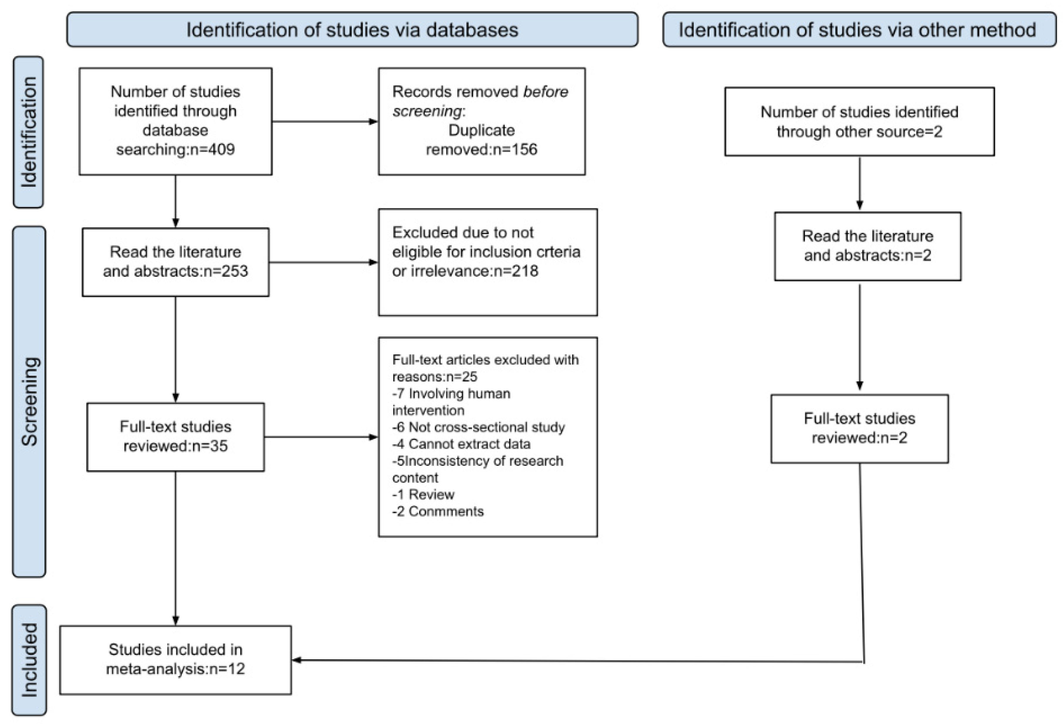 Ijerph 19 10207 g001